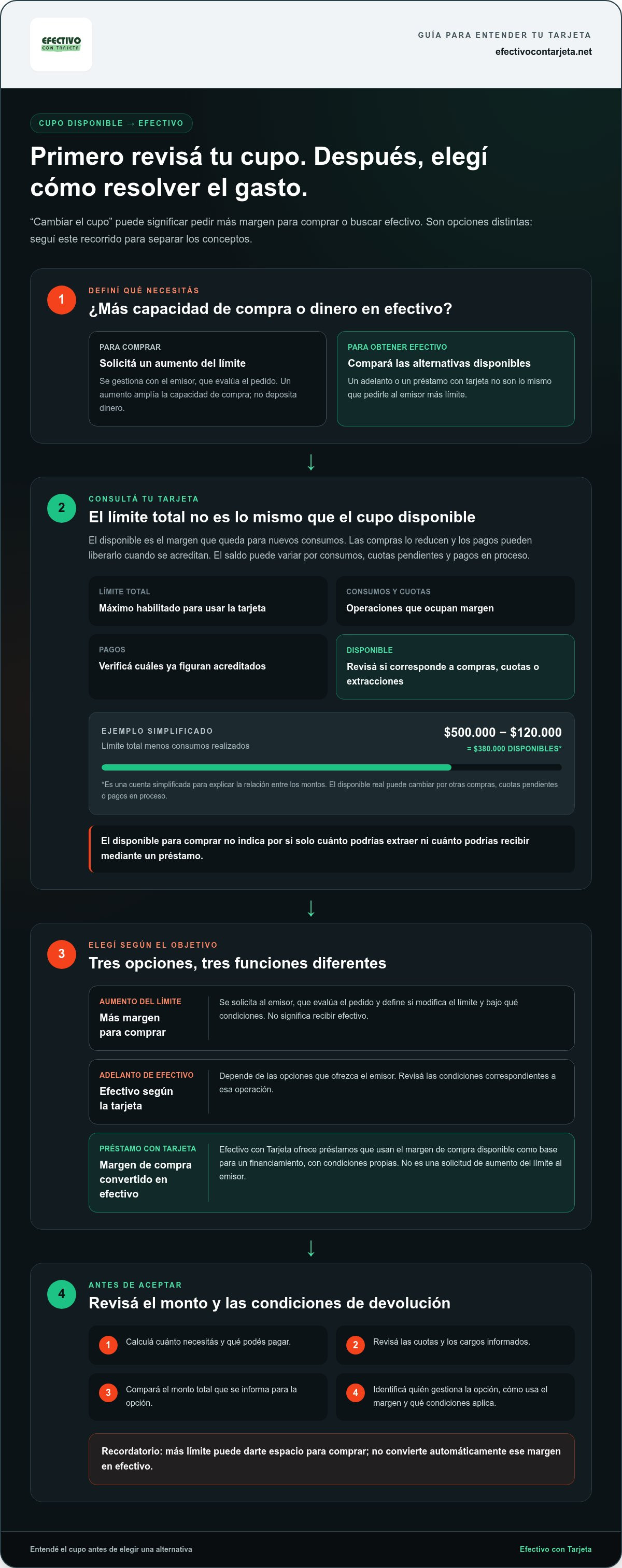 Cambiar cupo tarjeta de credito flores