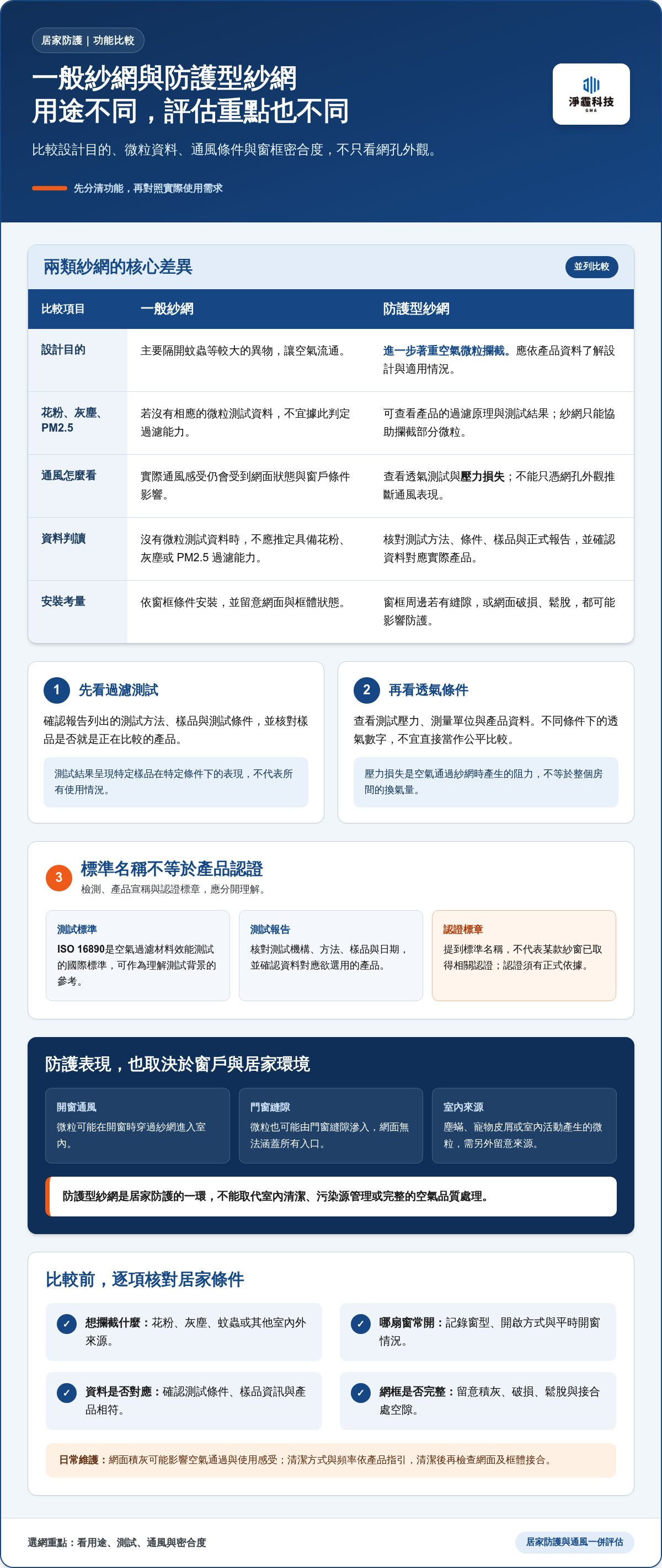 居家防過敏紗網