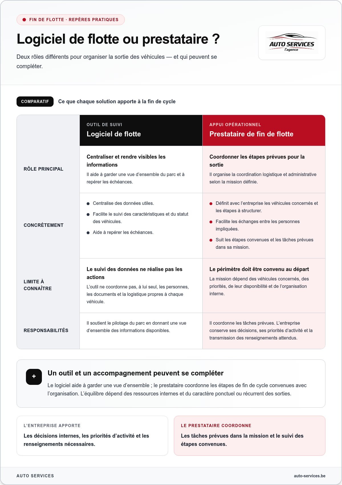 Prestataire gestion fin de flotte entreprise