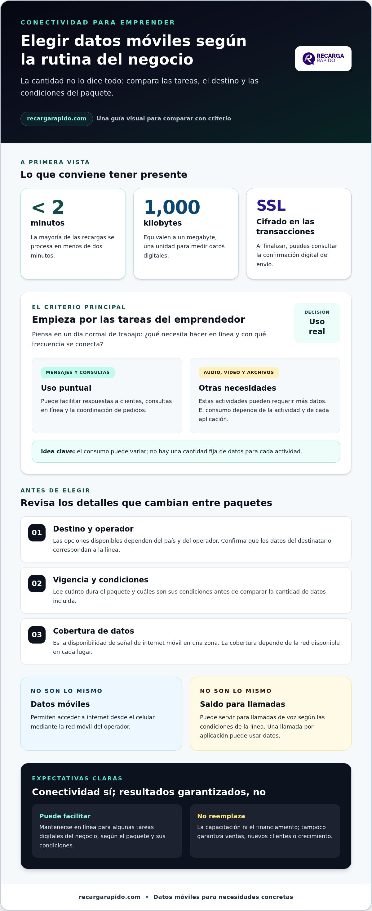 Apoyo a distancia para emprendedores con paquetes de internet