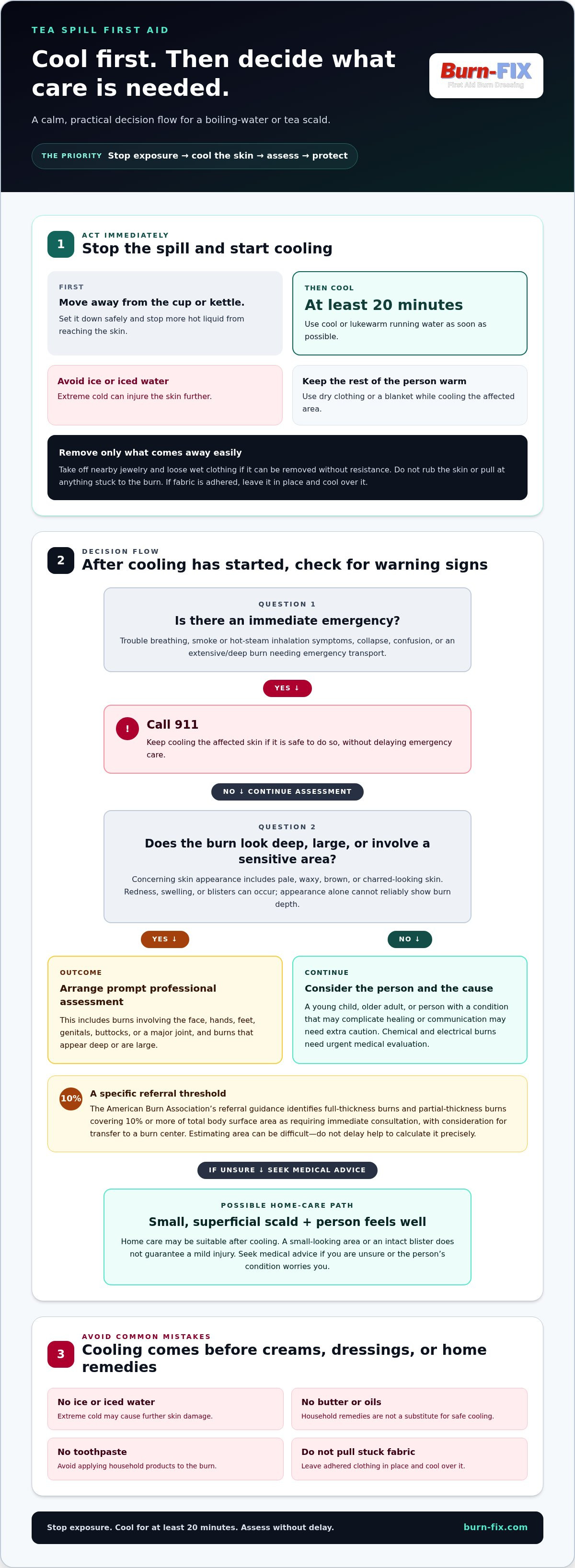 Boiling water tea spill burn management