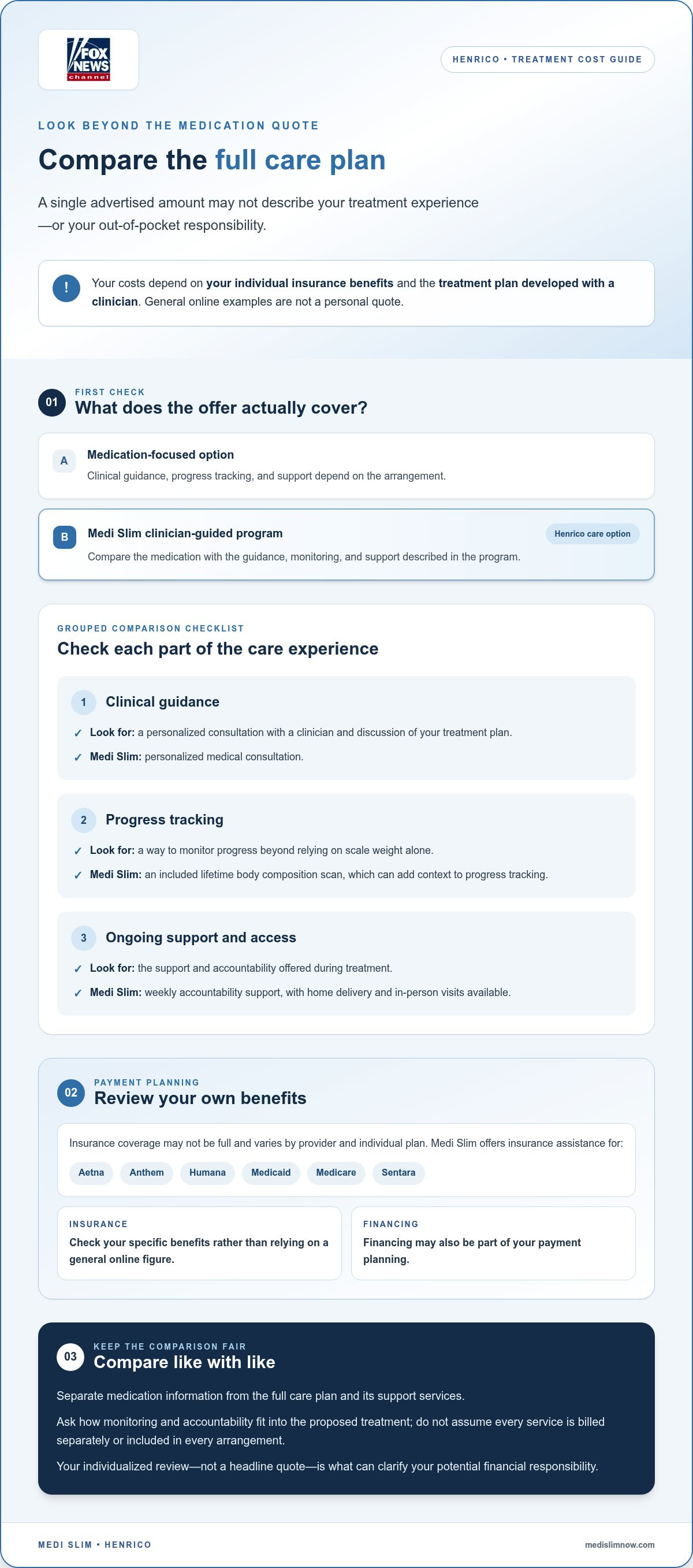 Tirzepatide pricing Henrico