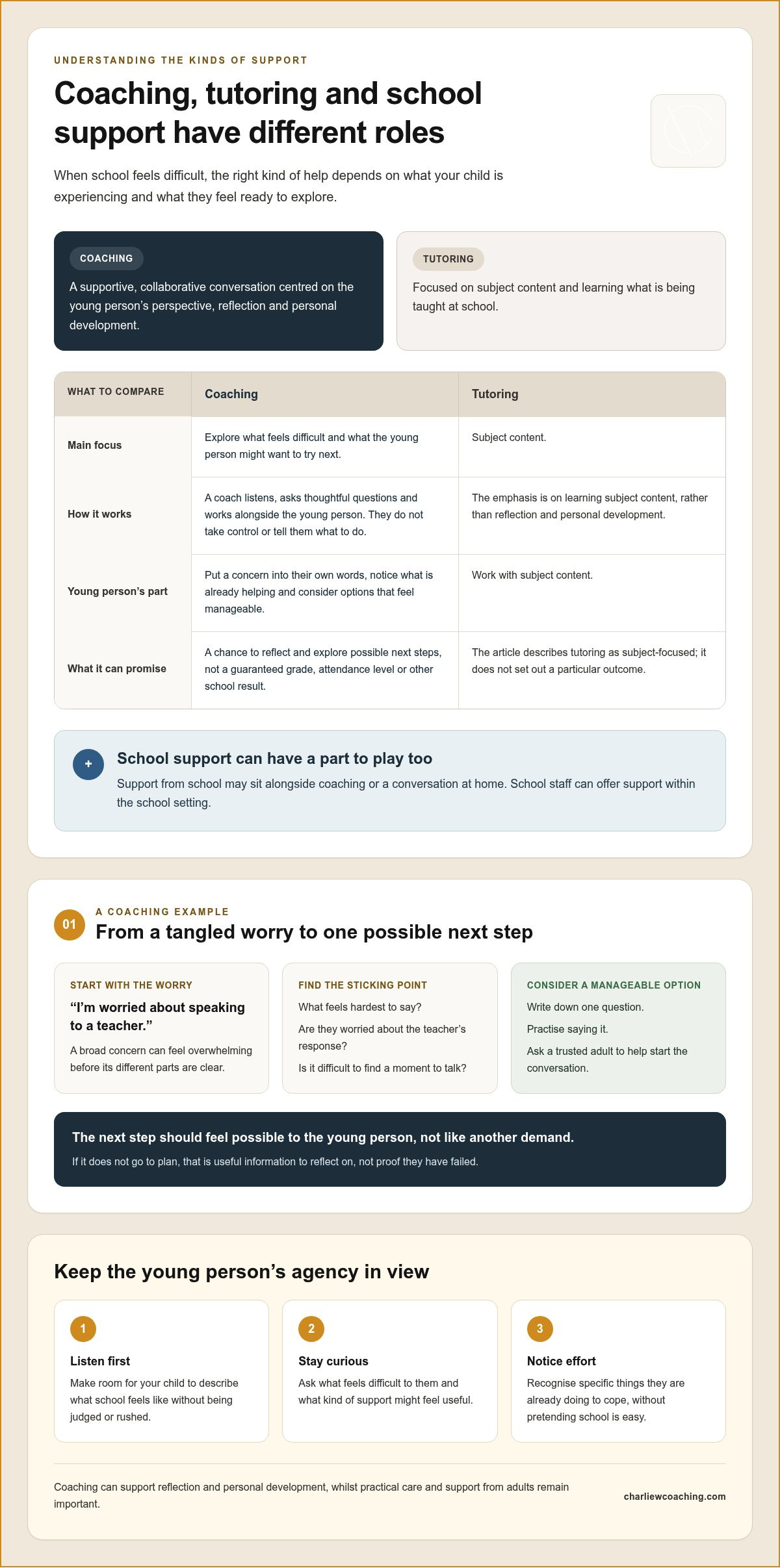 Coaching for school challenges