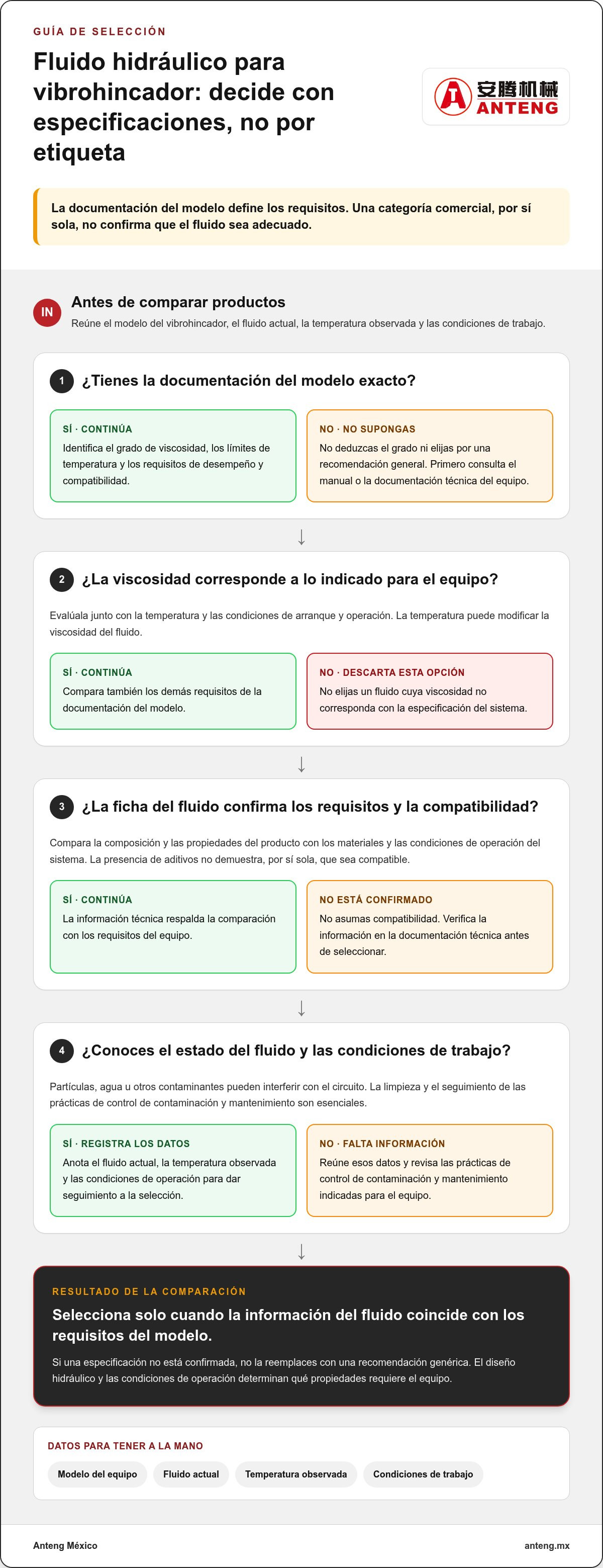Guía de selección de fluidos hidráulicos para vibrohincadores