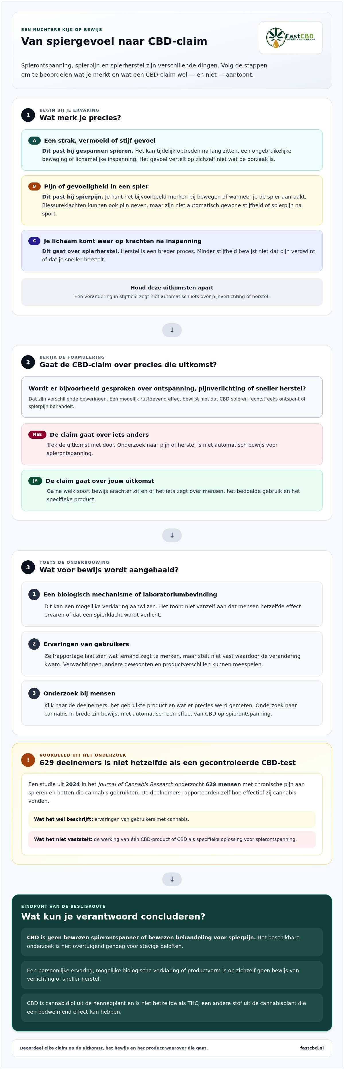 CBD zur Muskelentspannung
