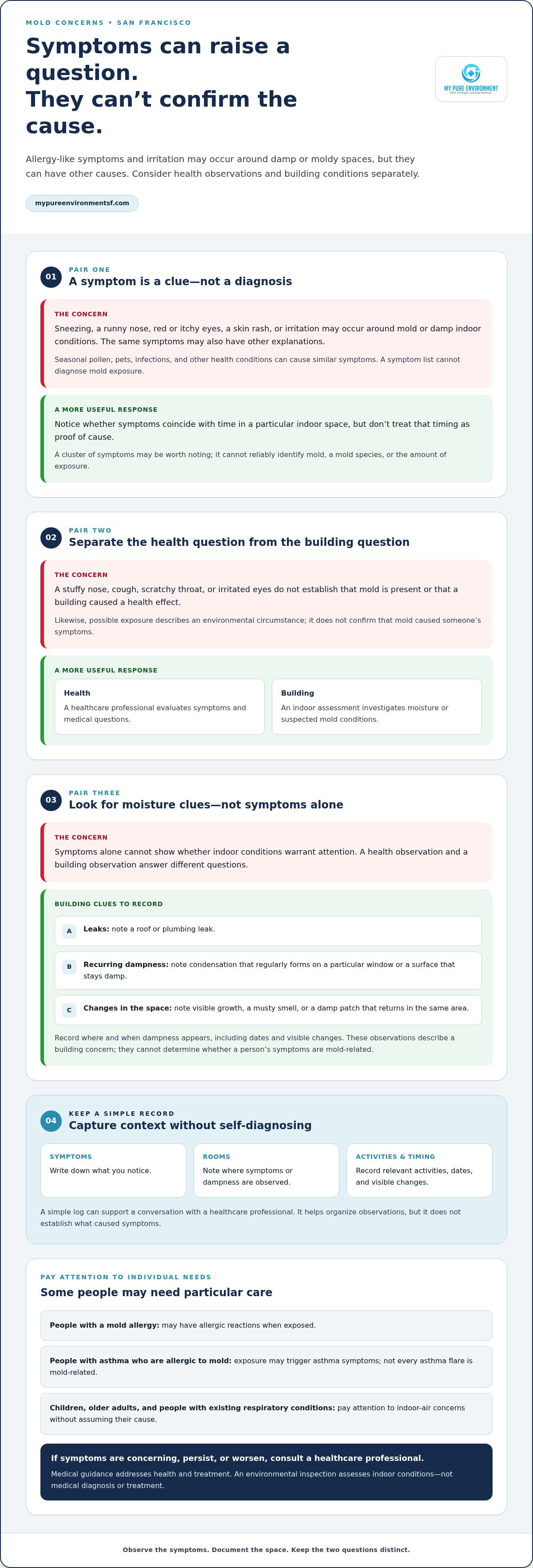 Health symptoms of mold exposure sf