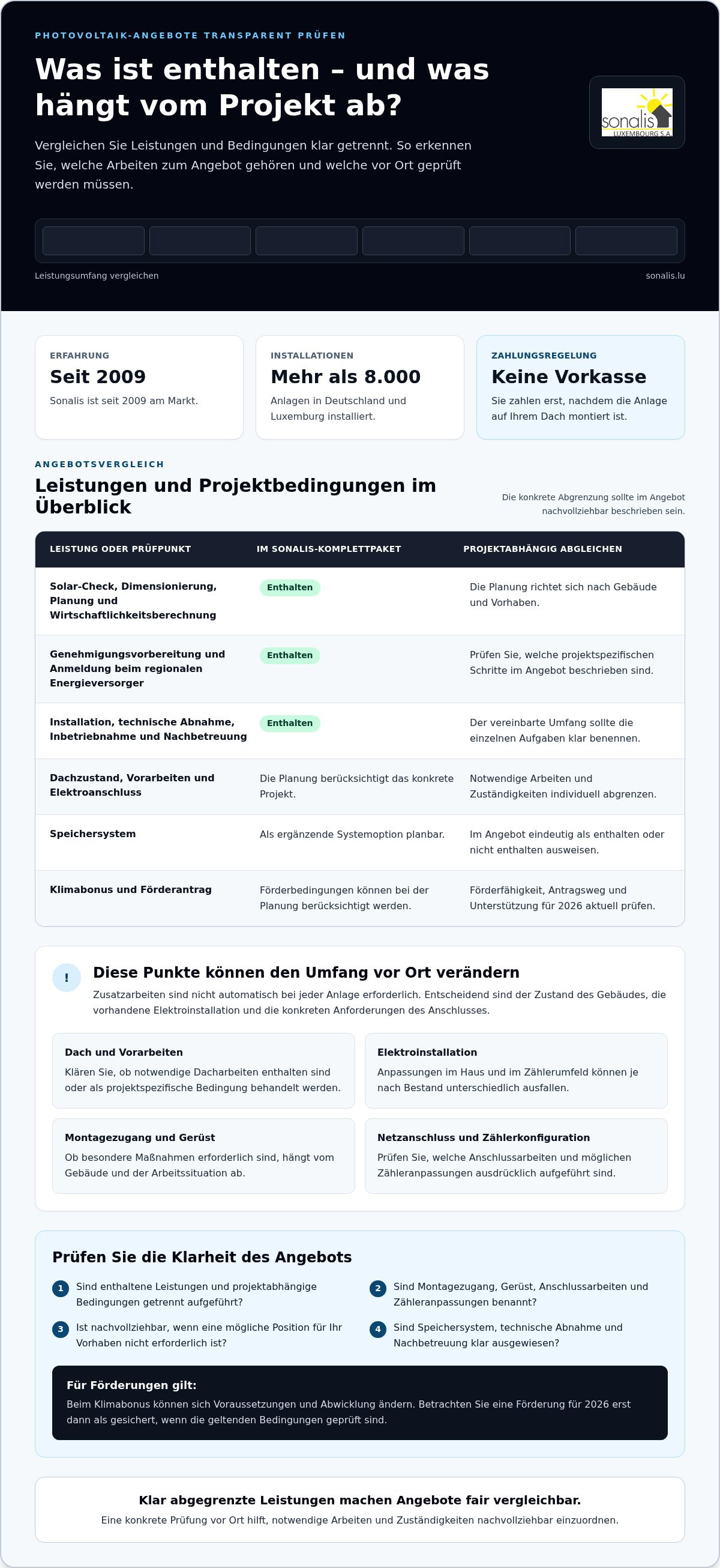 Versteckte Kosten Photovoltaikanlage
