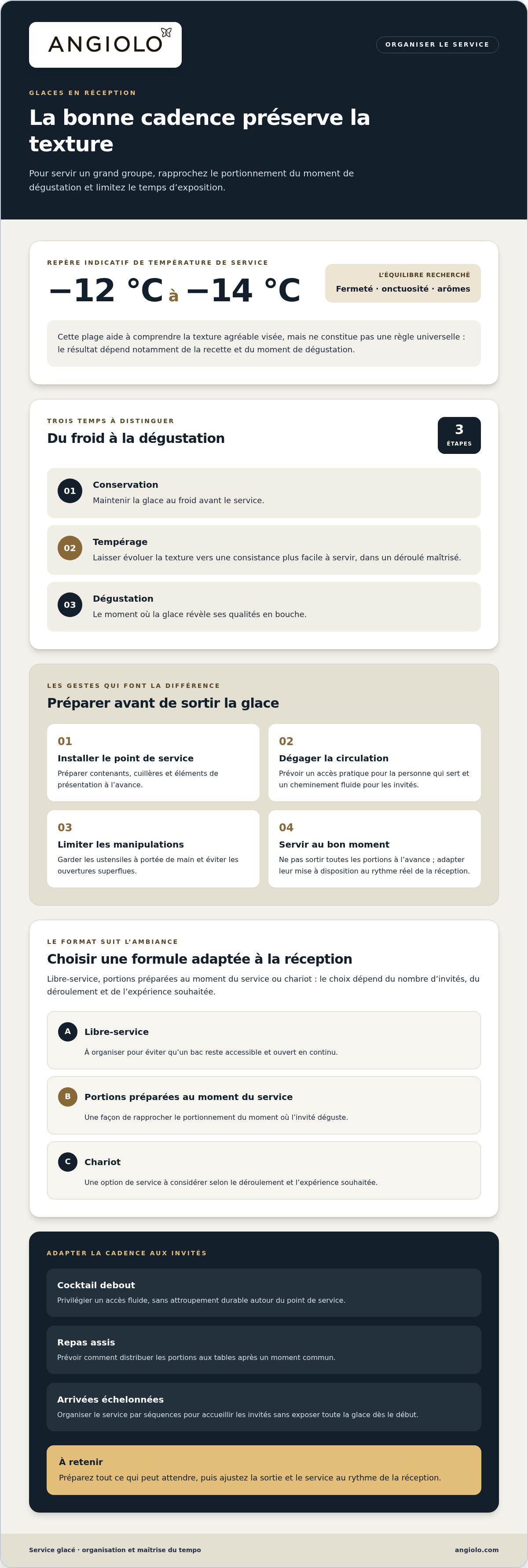 Comment servir des glaces à un grand groupe sans que ça fonde