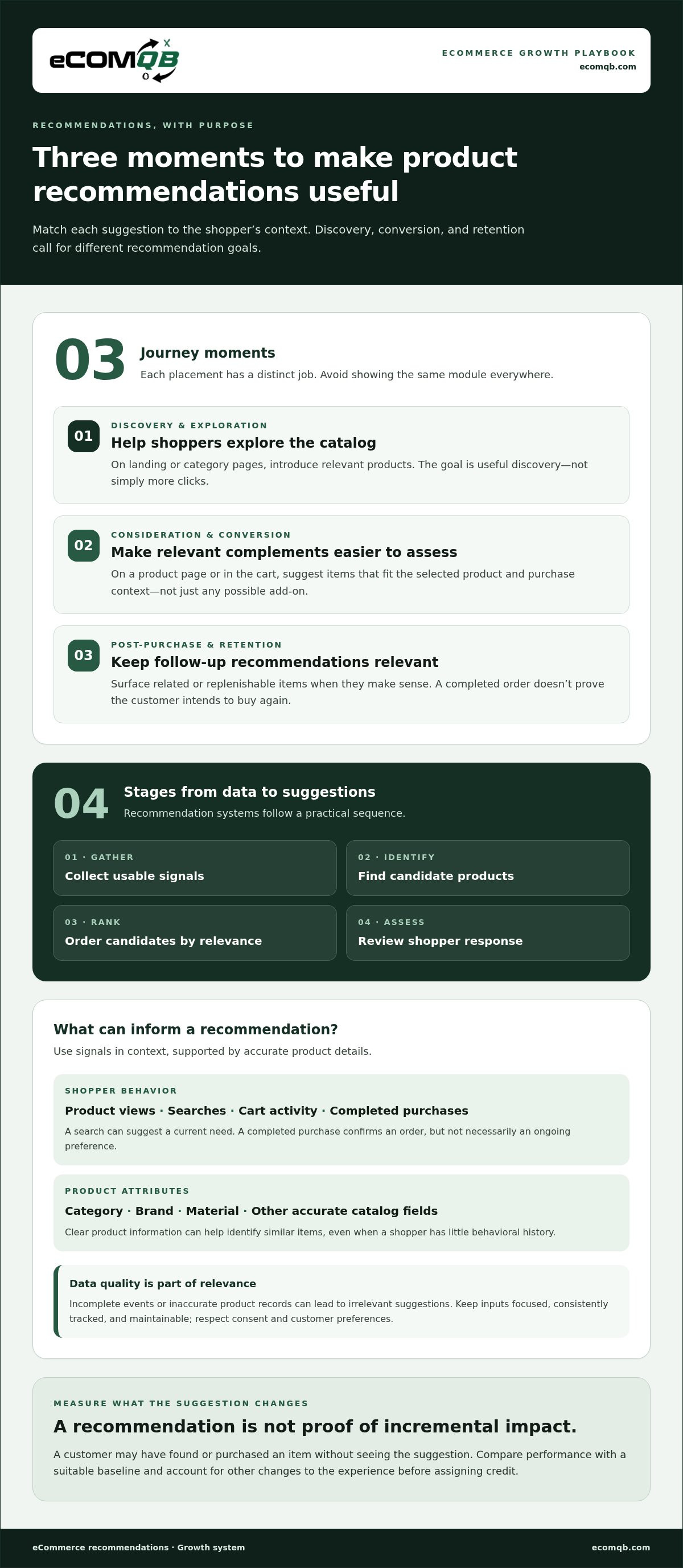 AI-driven product recommendations for eCommerce