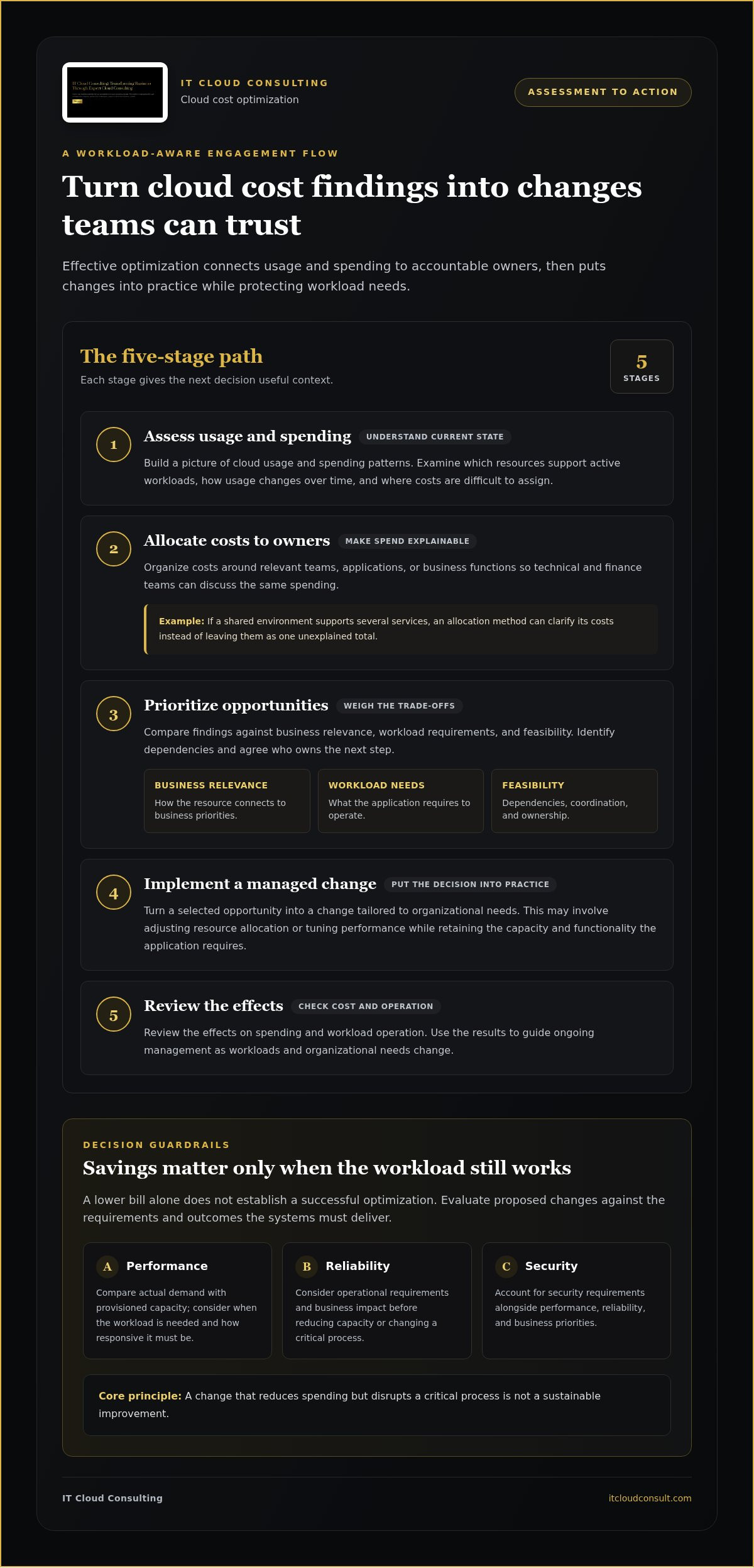 Cloud cost optimization services