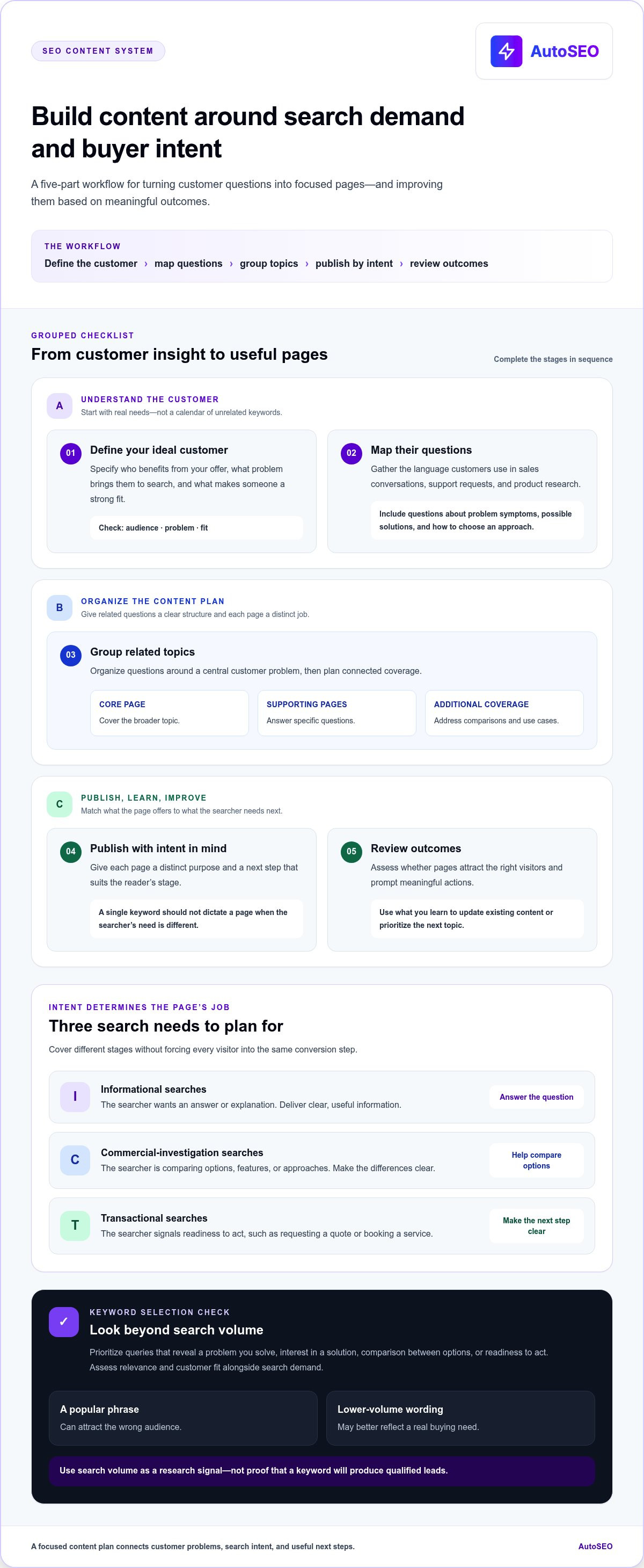How to get consistent leads from seo