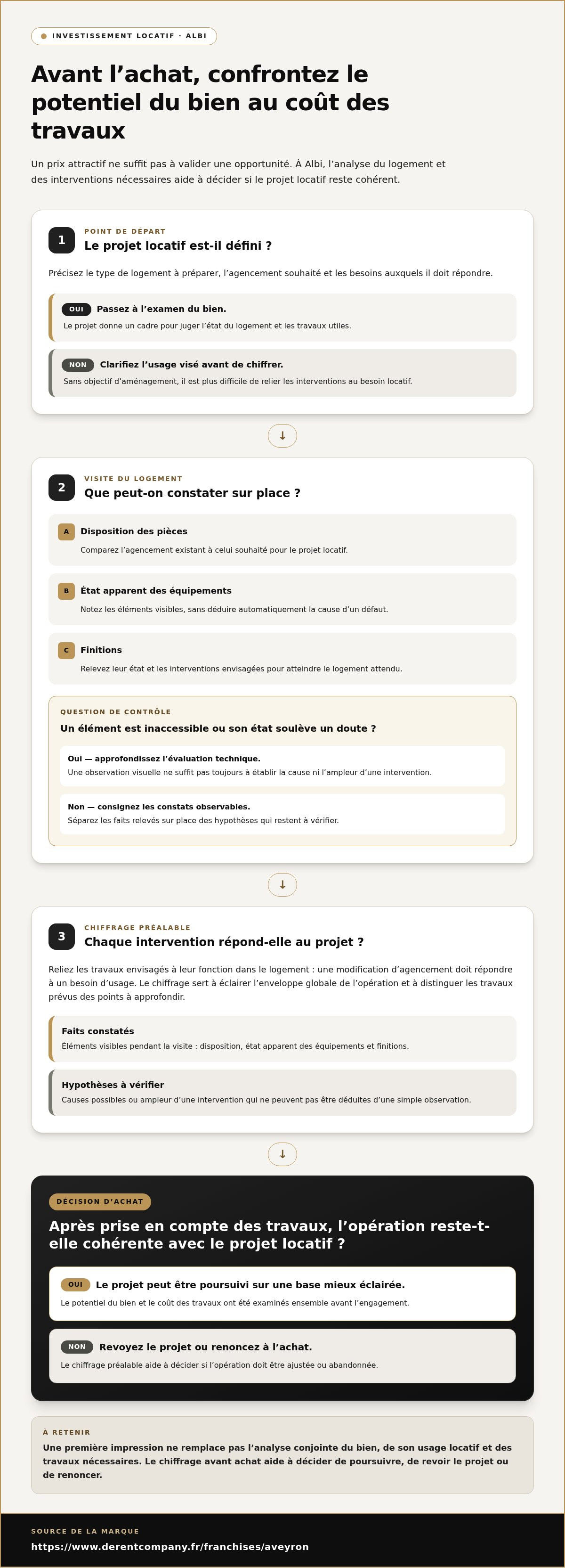 Rénovation clé en main Albi investissement locatif