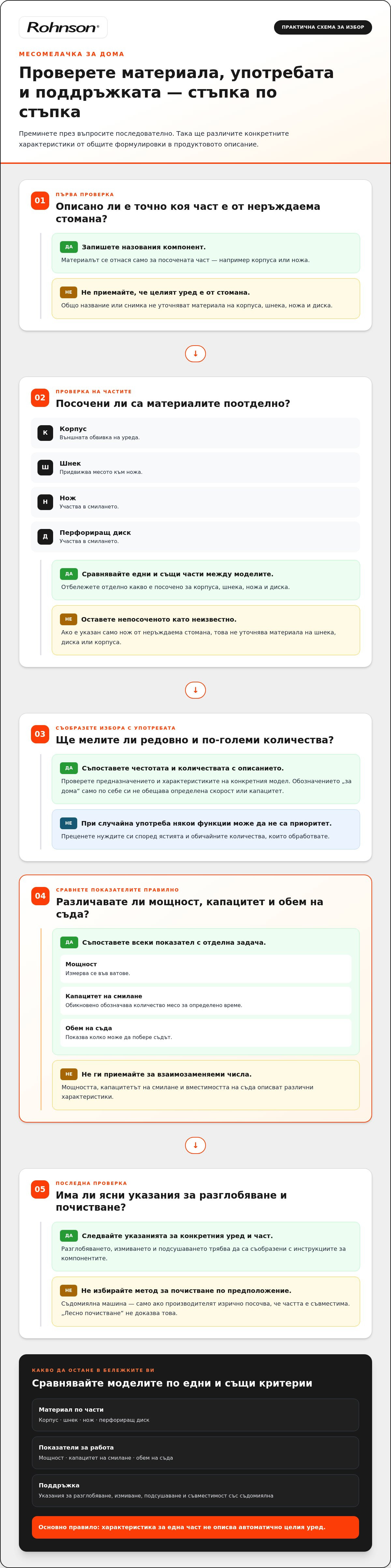 месомелачка от неръждаема стомана за дома