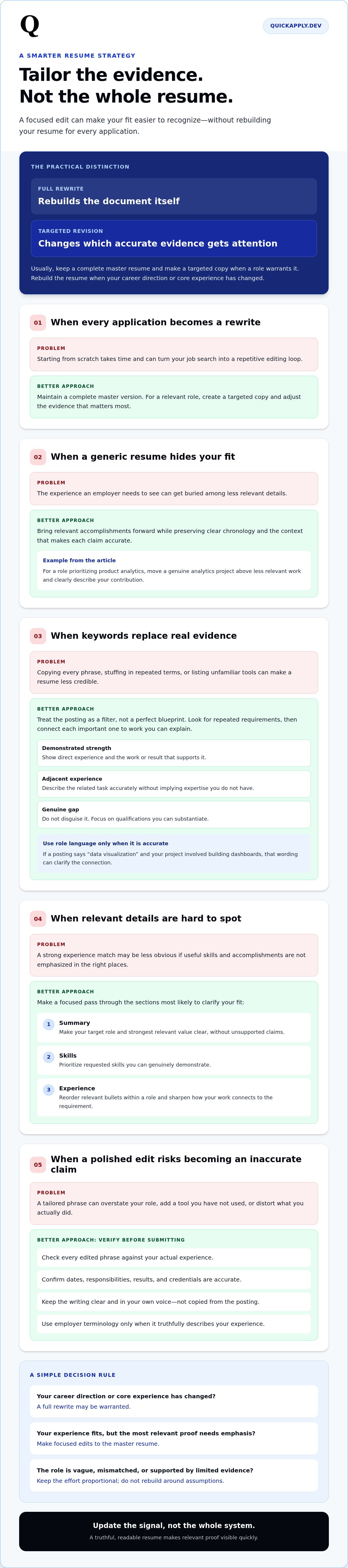 Is it worth rewriting your resume for every application