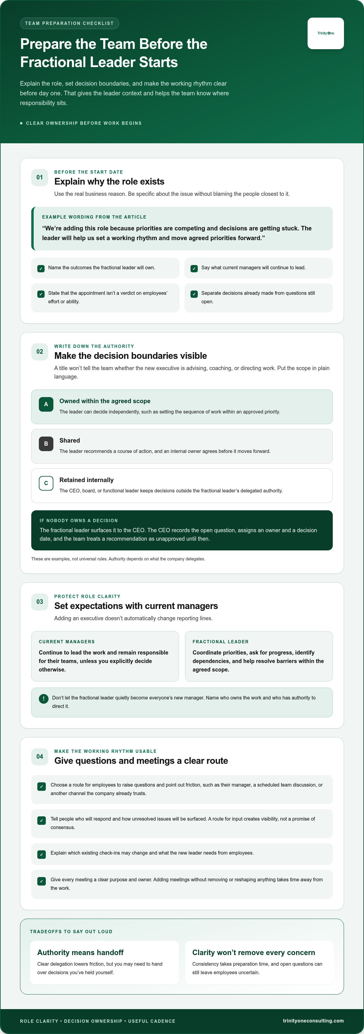 How to prepare your team for a fractional leader