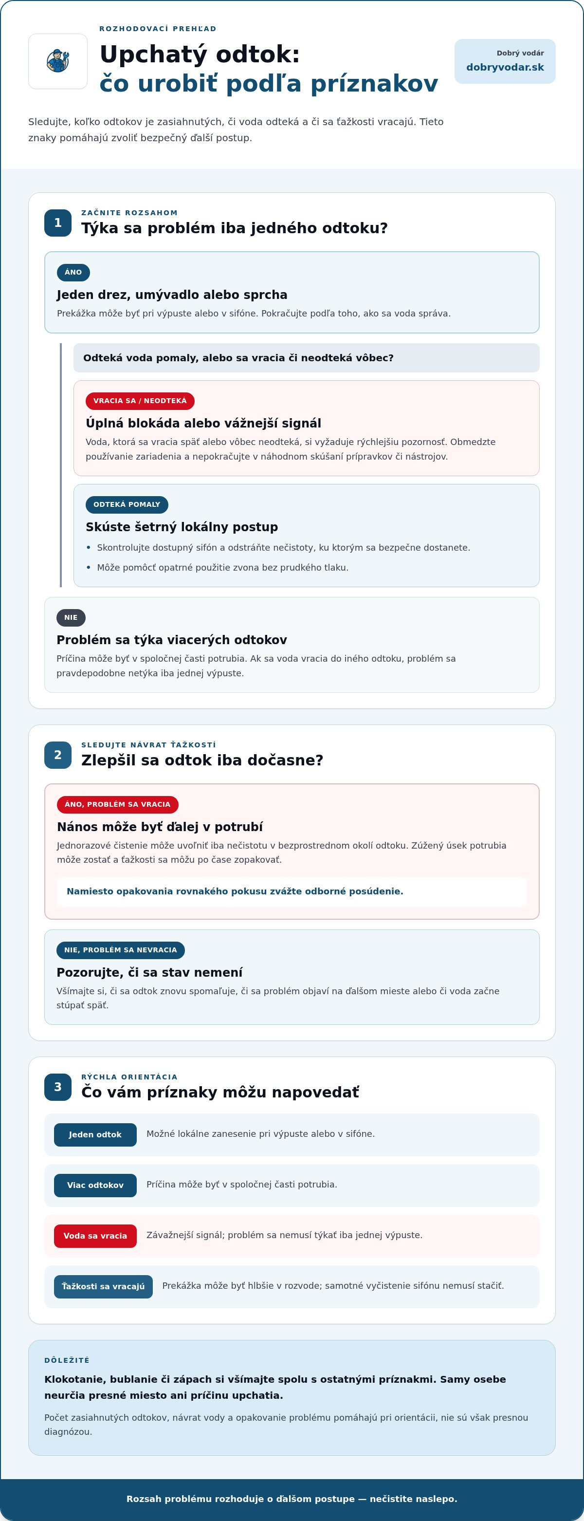 čistenie odpadov