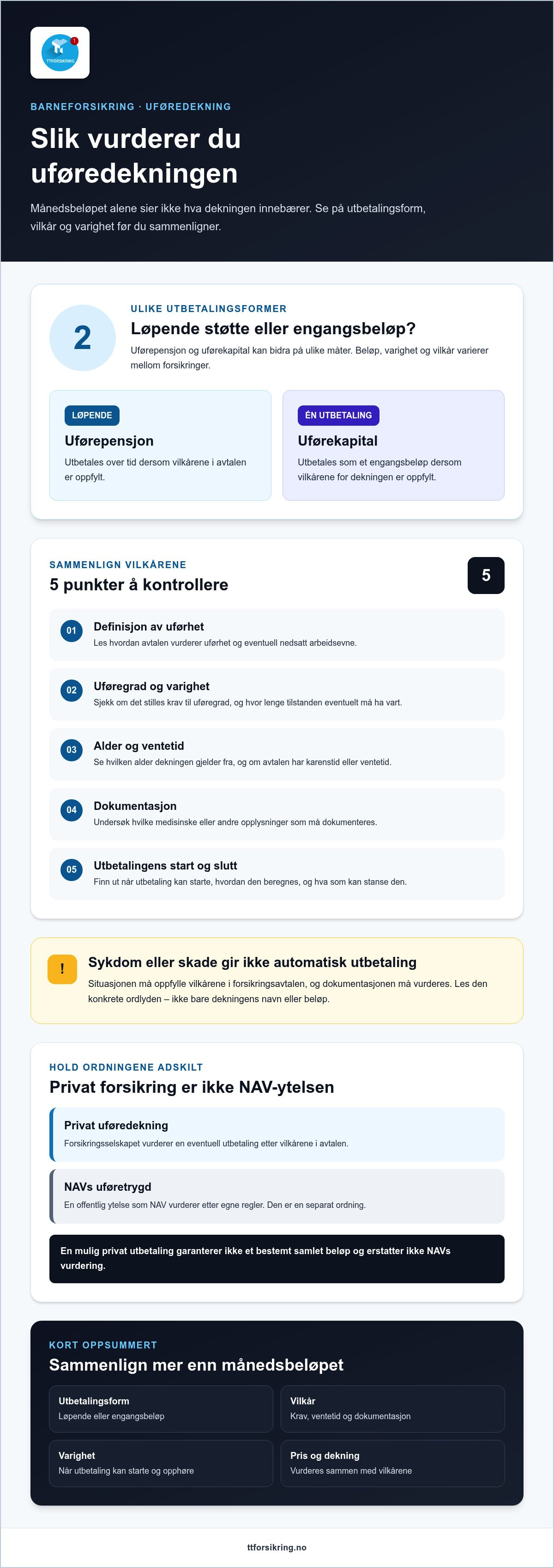Uføredekning barneforsikring