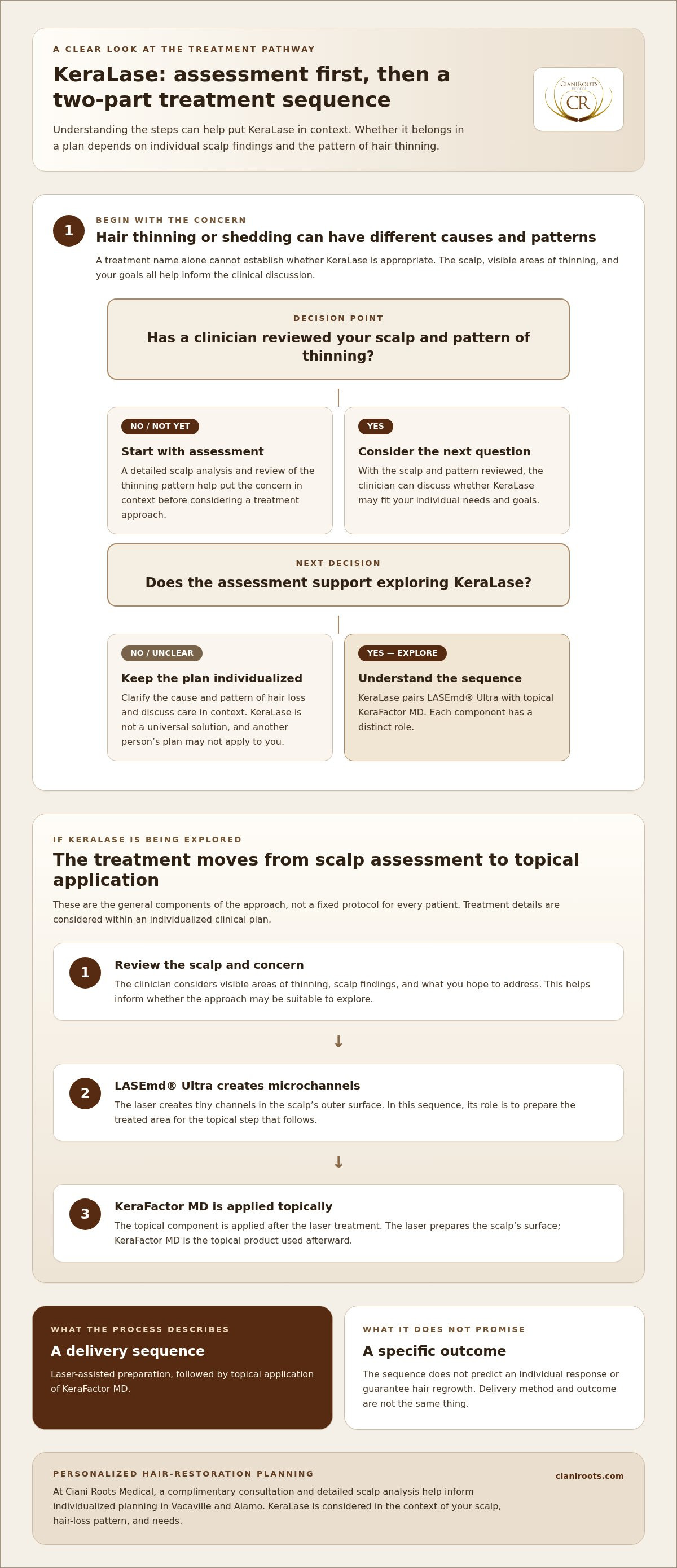 KeraLase hair therapy