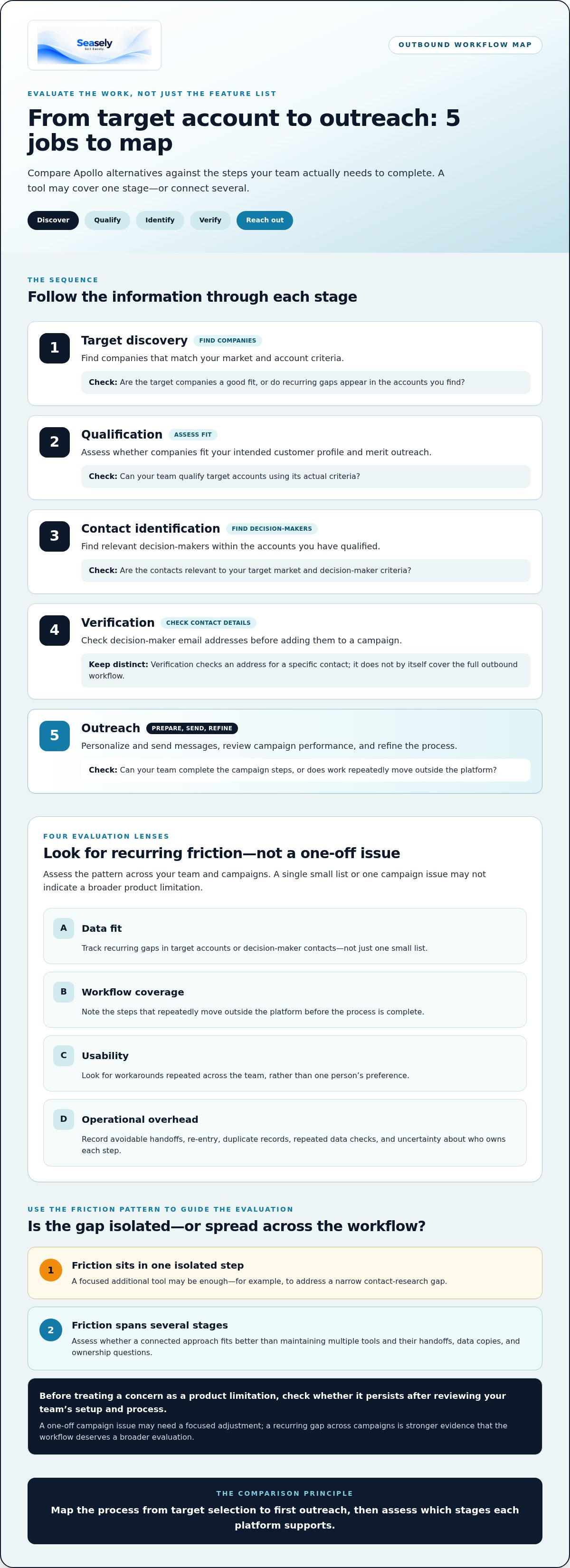 - Apollo alternative