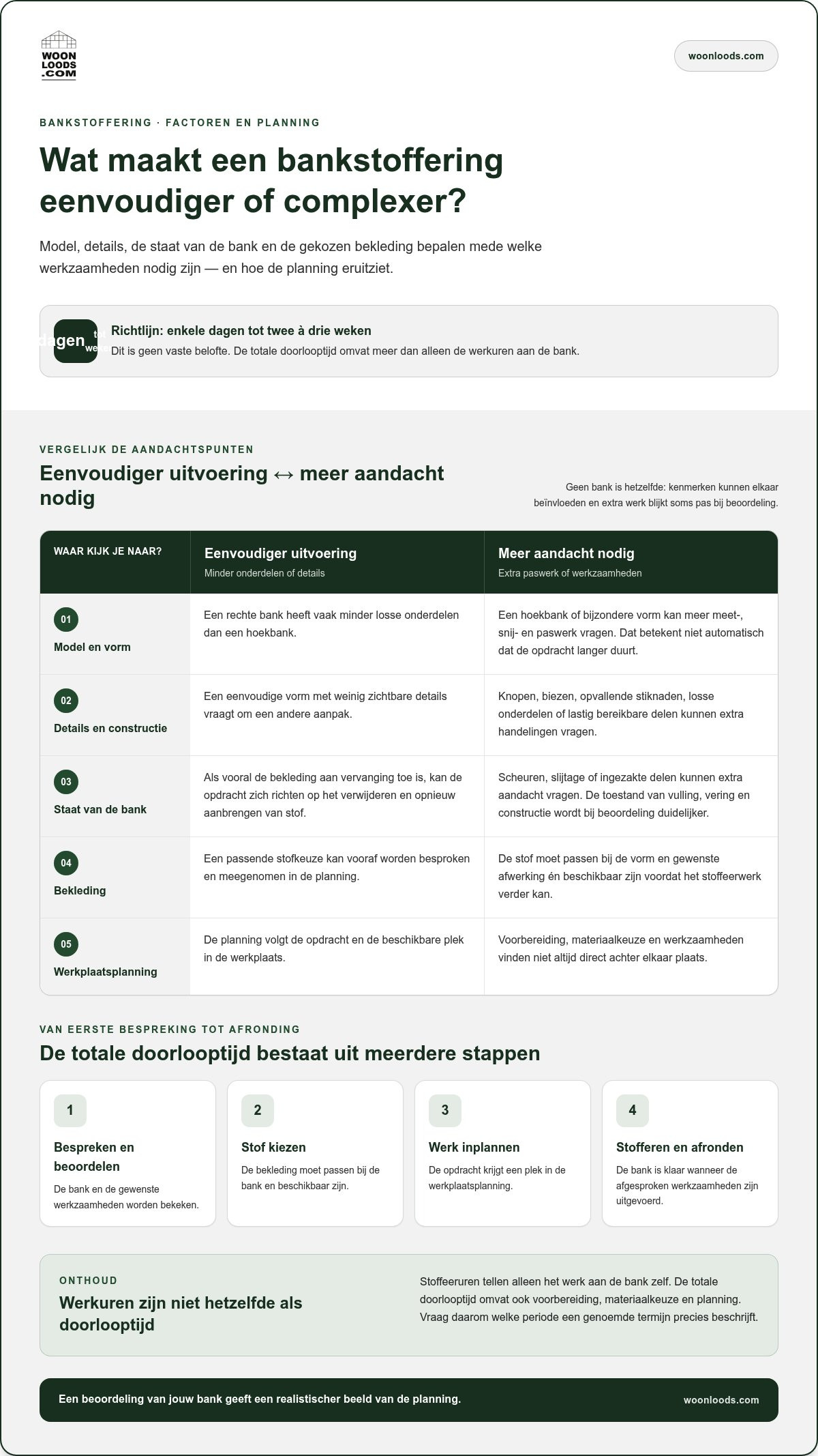 Hoe lang duurt het stofferen van een bank