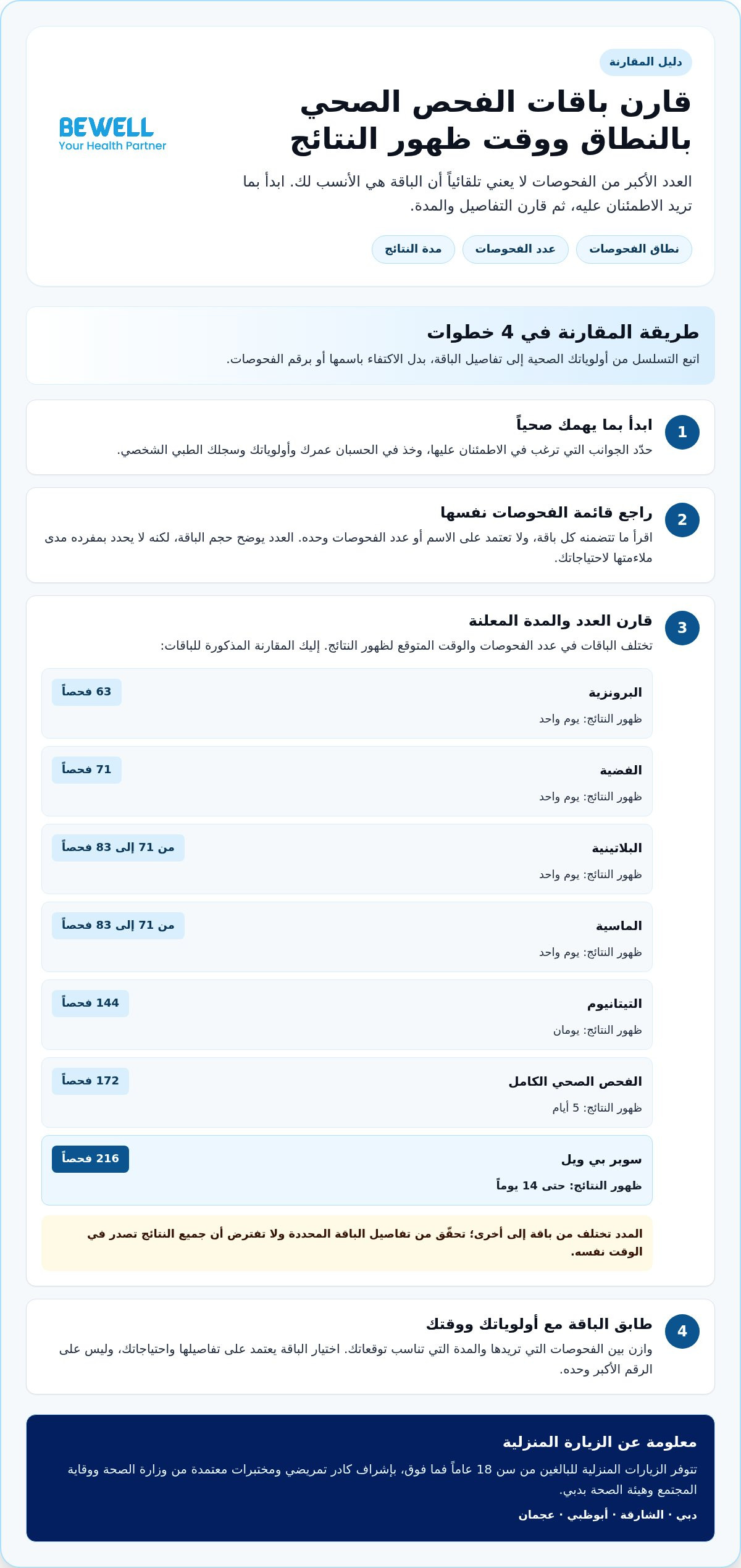 فحص صحي شامل في المنزل في دبي