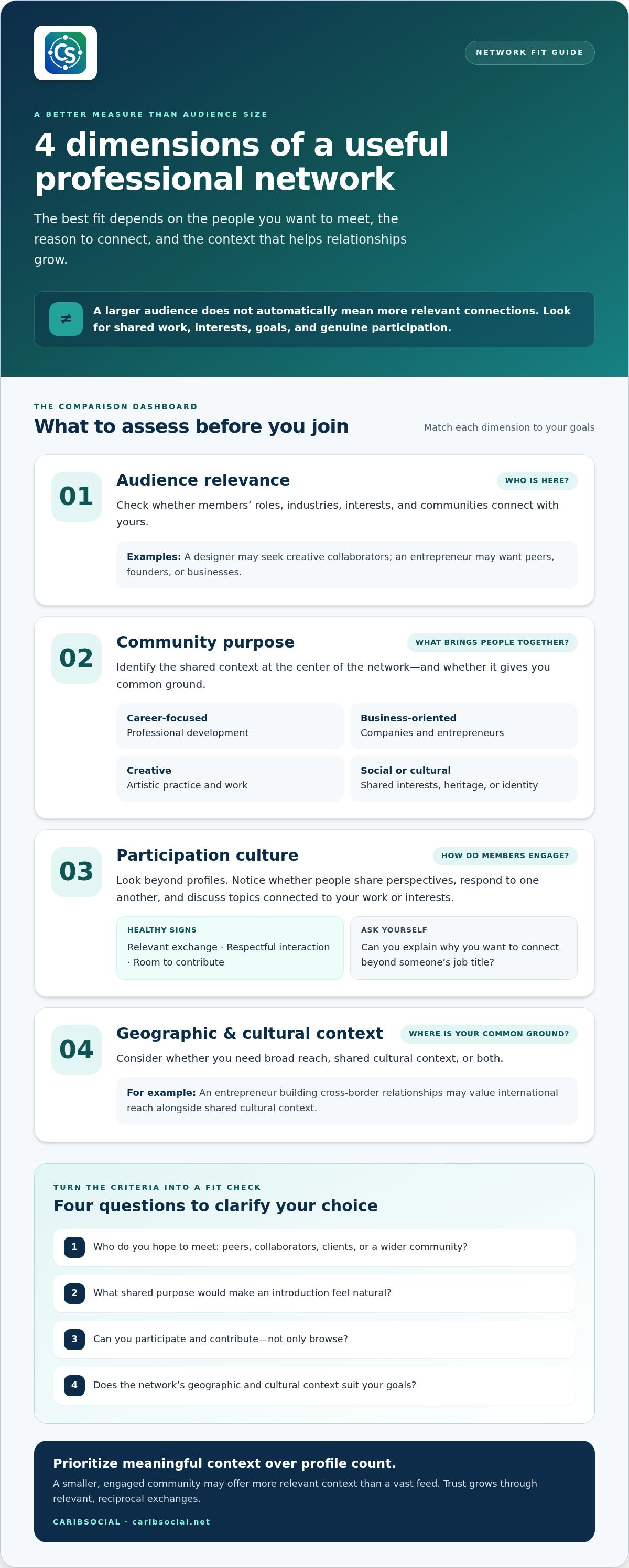 Professional networking sites