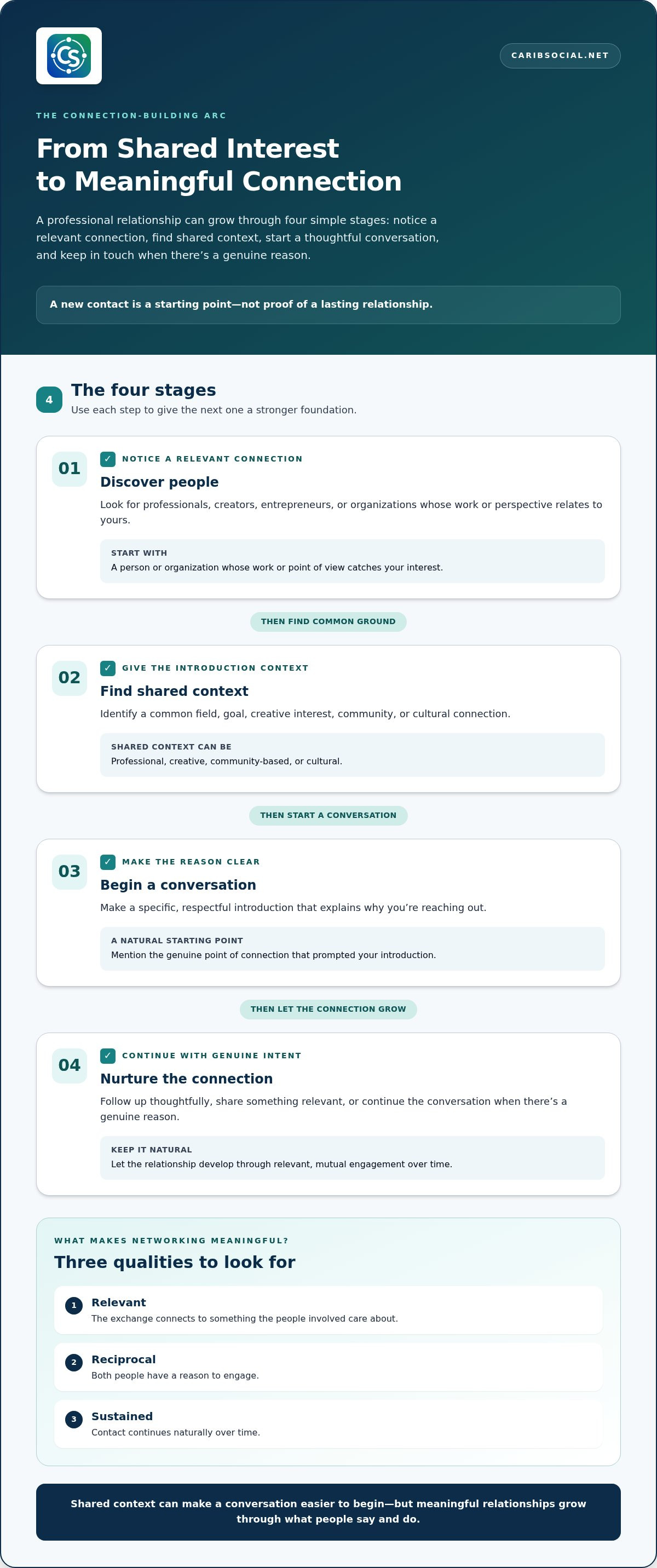Professional network platform