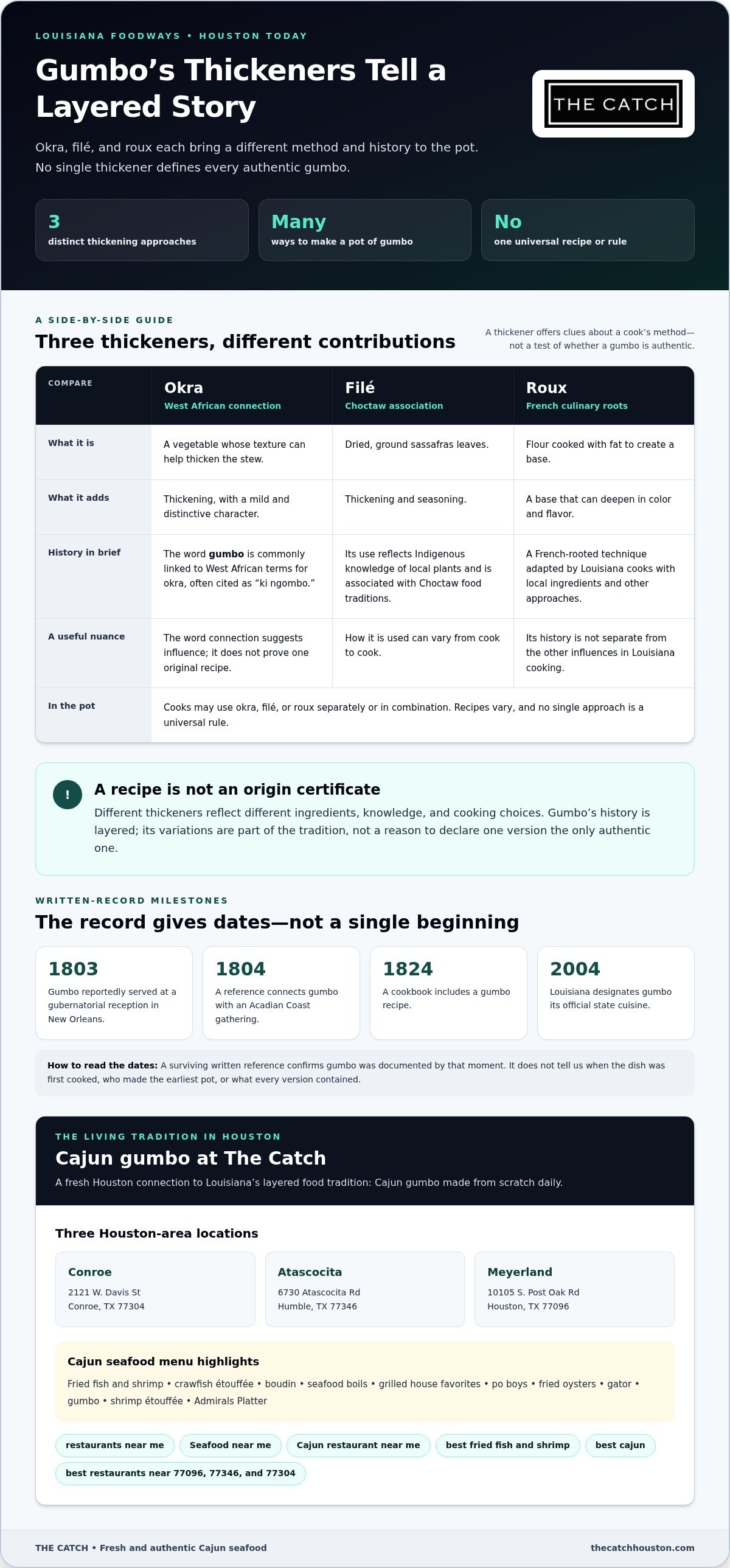History of gumbo in Louisiana