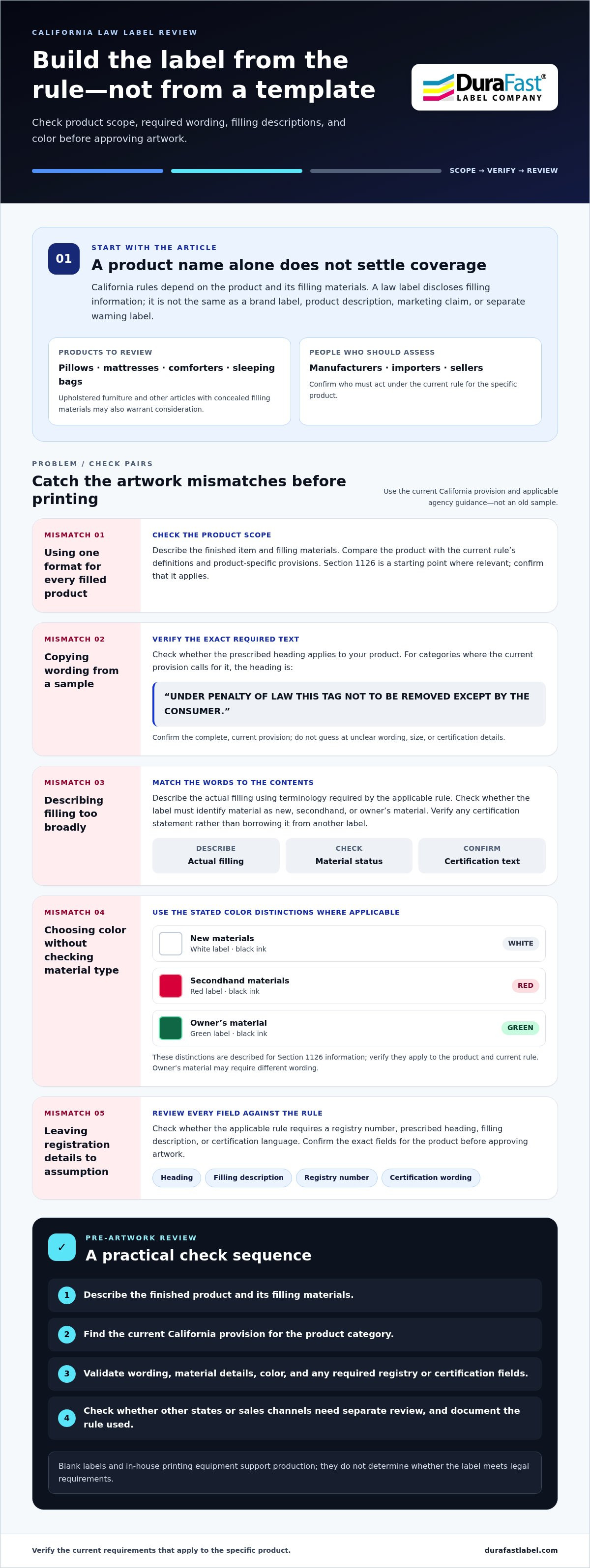 California law label requirements