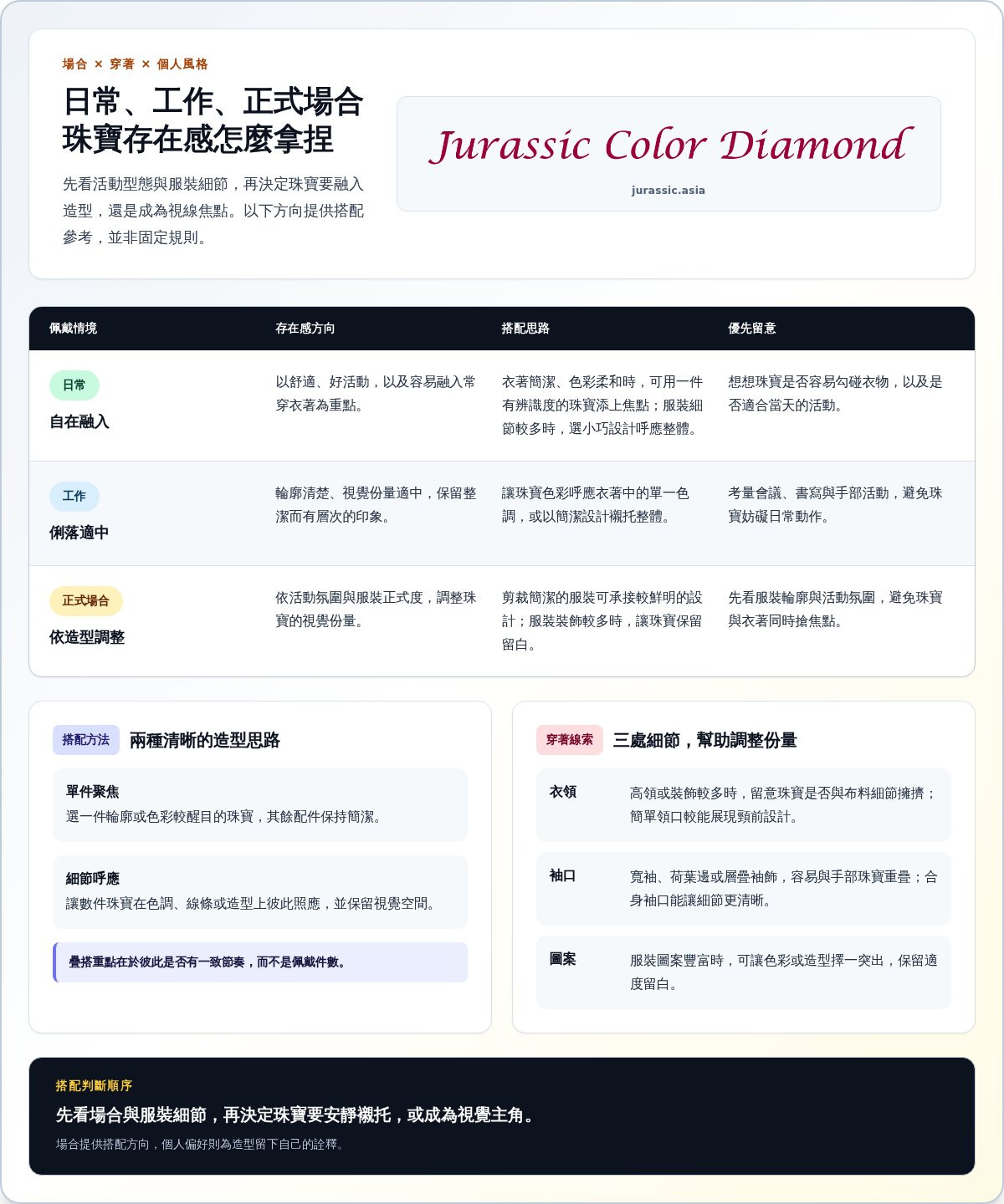時尚珠寶