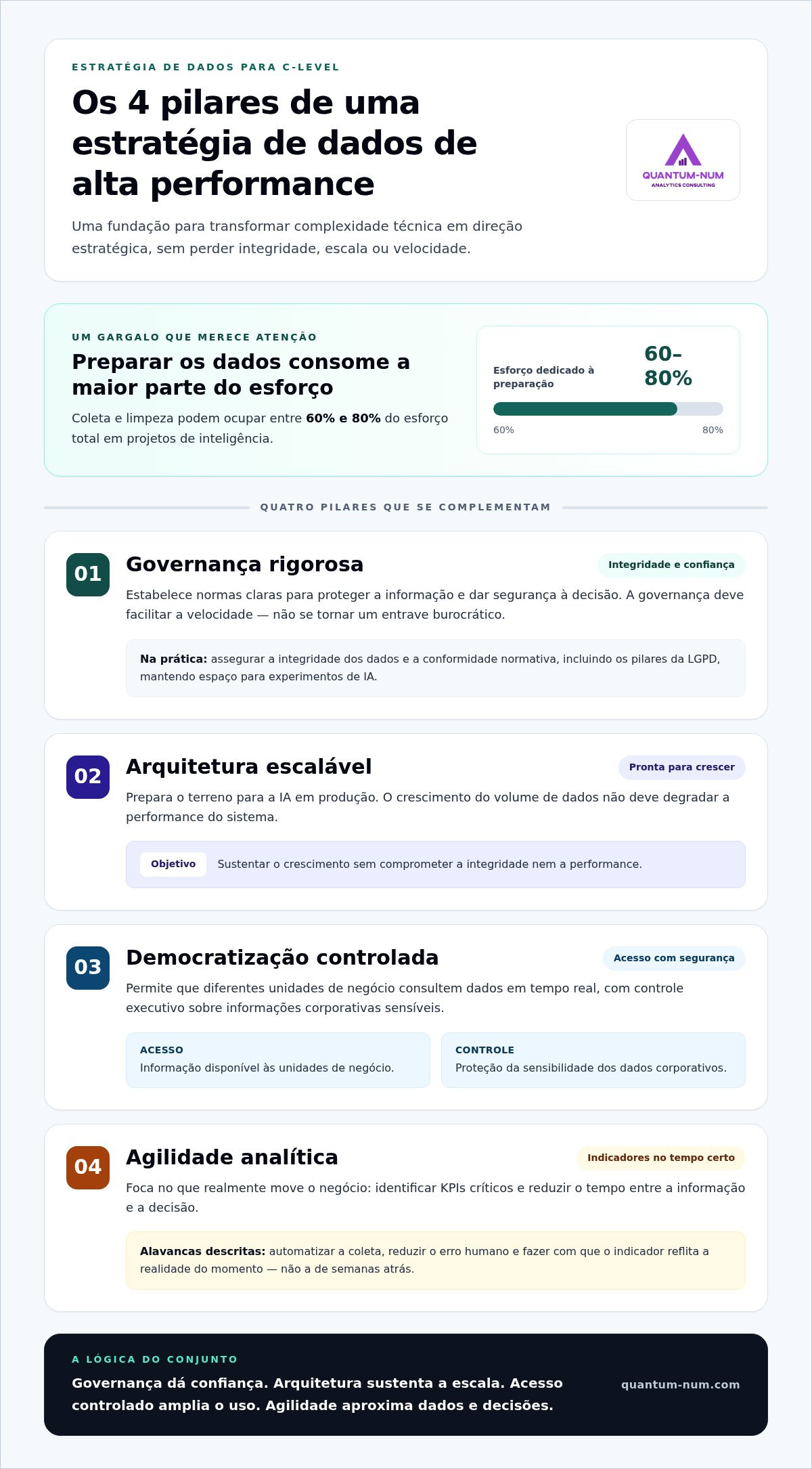 Estratégia de dados para c-level