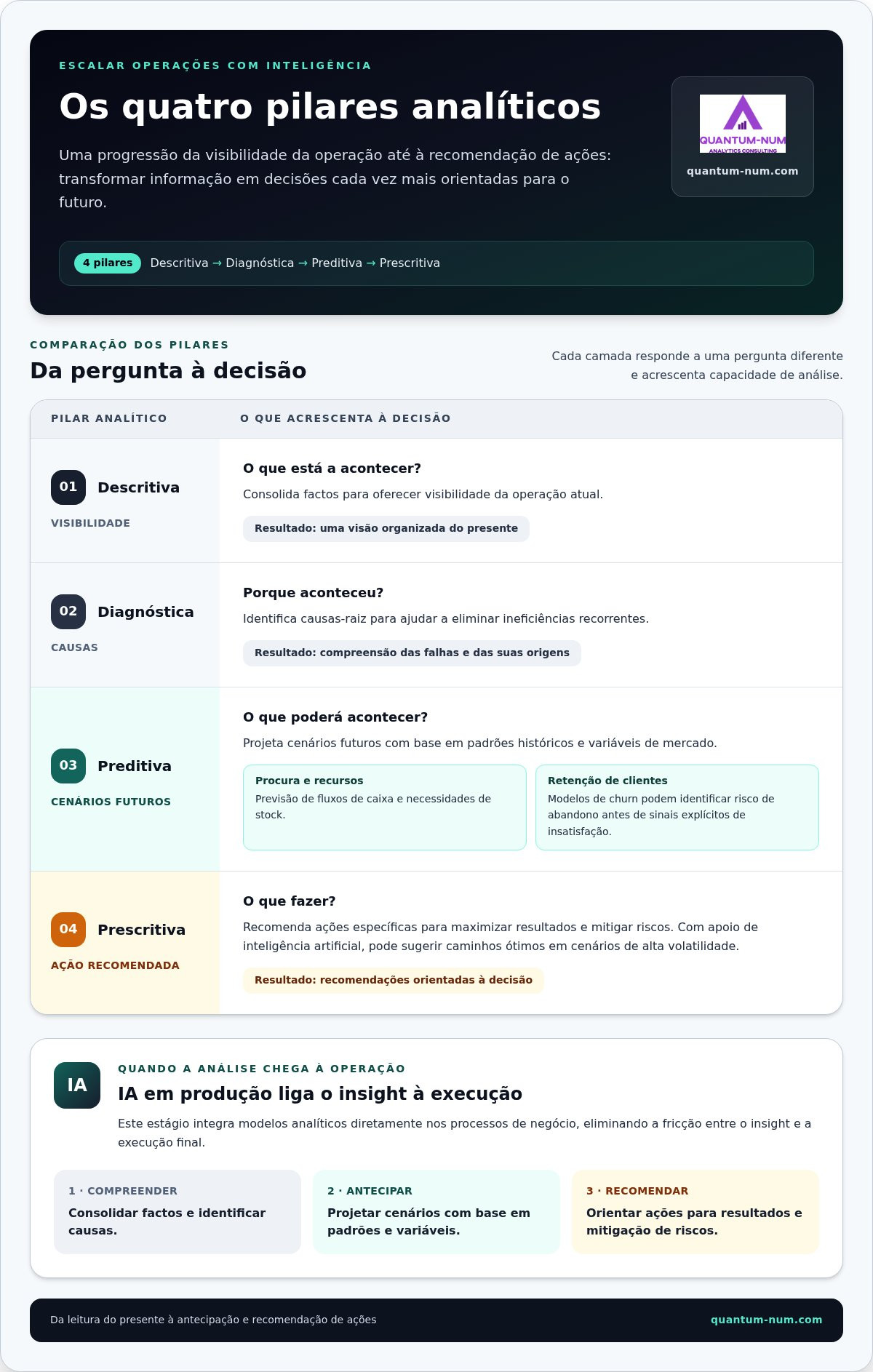 Estratégias de crescimento com análise de dados