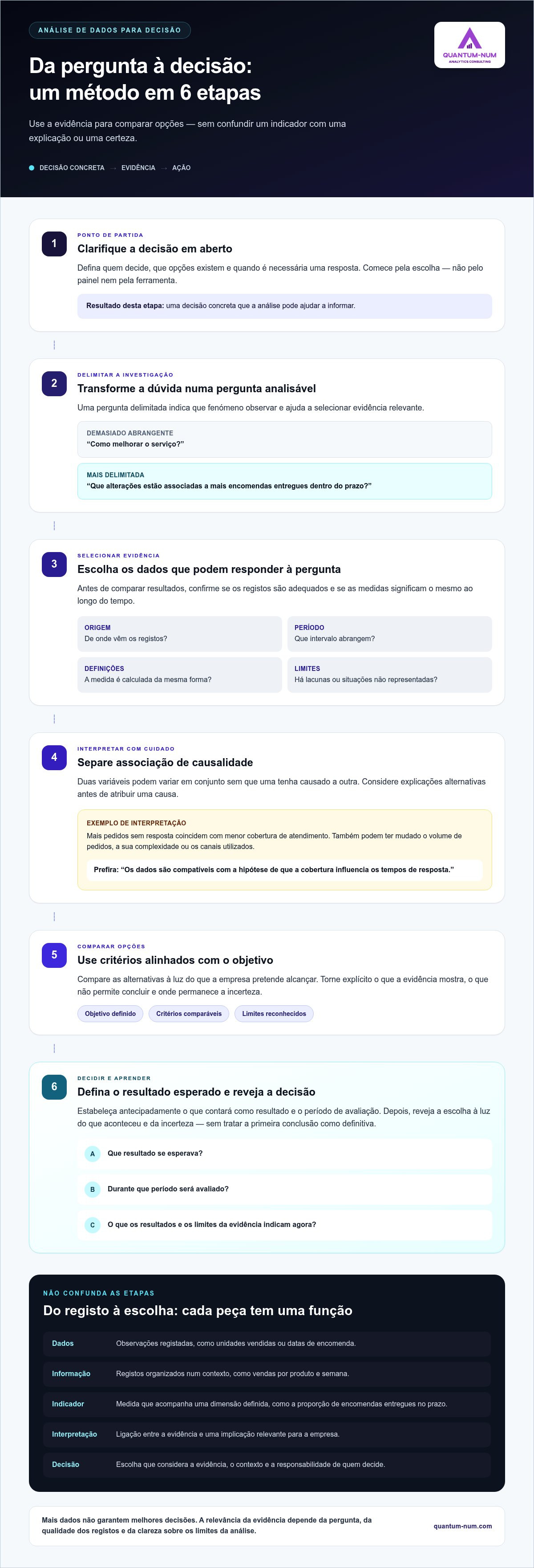 Análise de dados para tomada de decisão