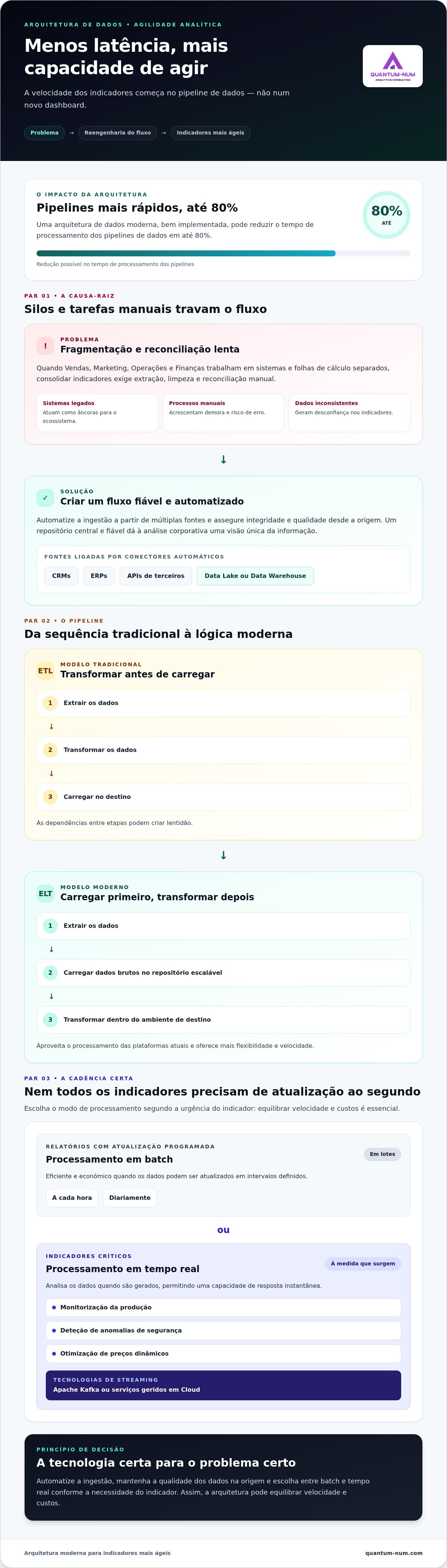 Como reduzir tempo de geração de indicadores