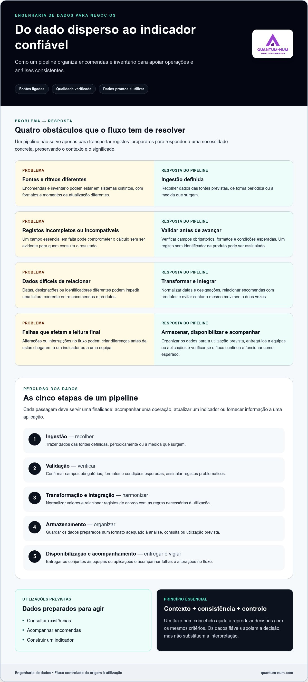 Engenharia de dados para negócios