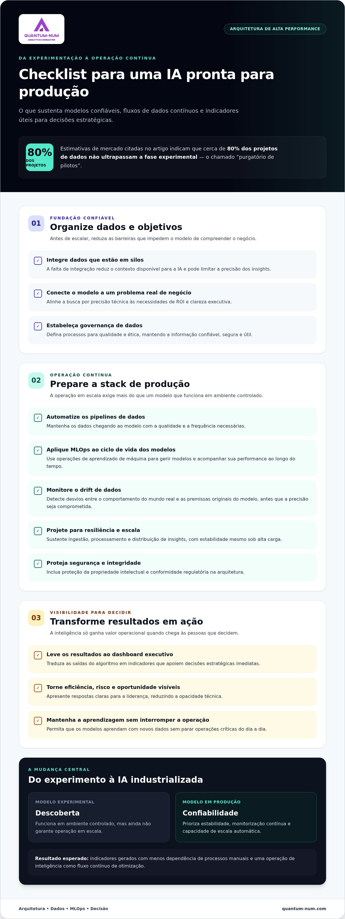 Inteligência artificial em produção