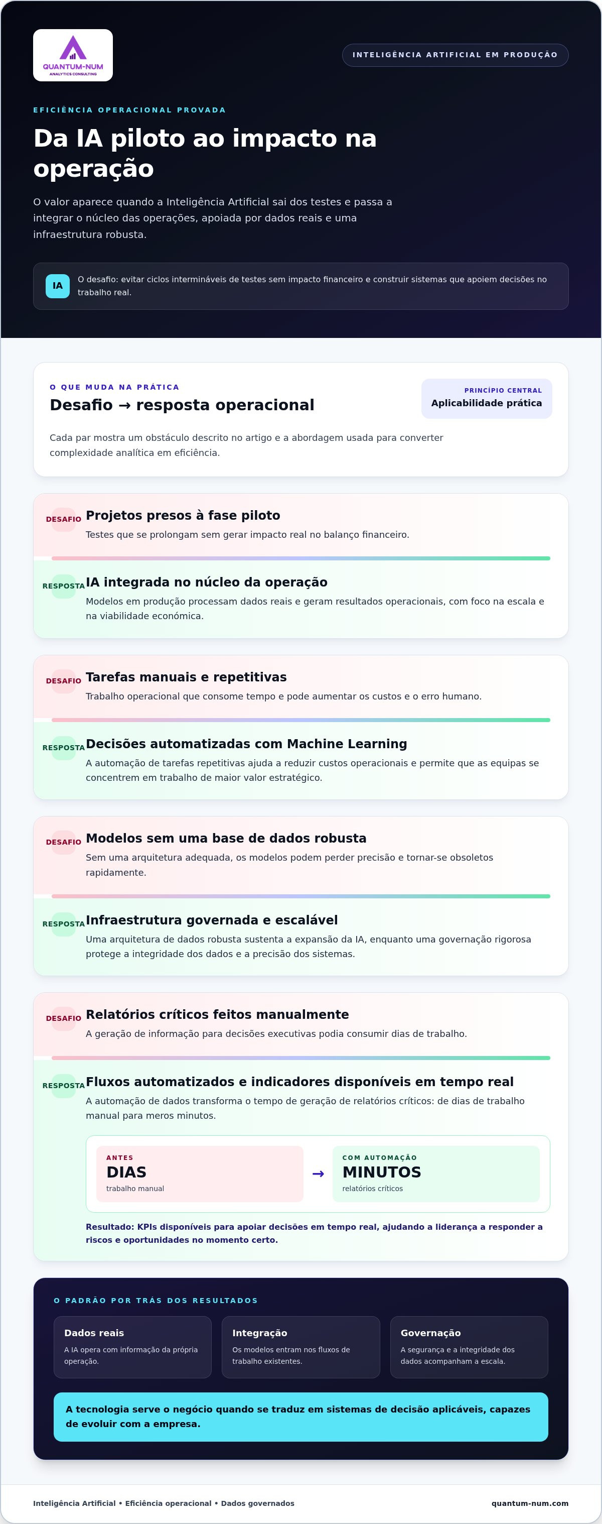 Casos de sucesso Quantum-Num