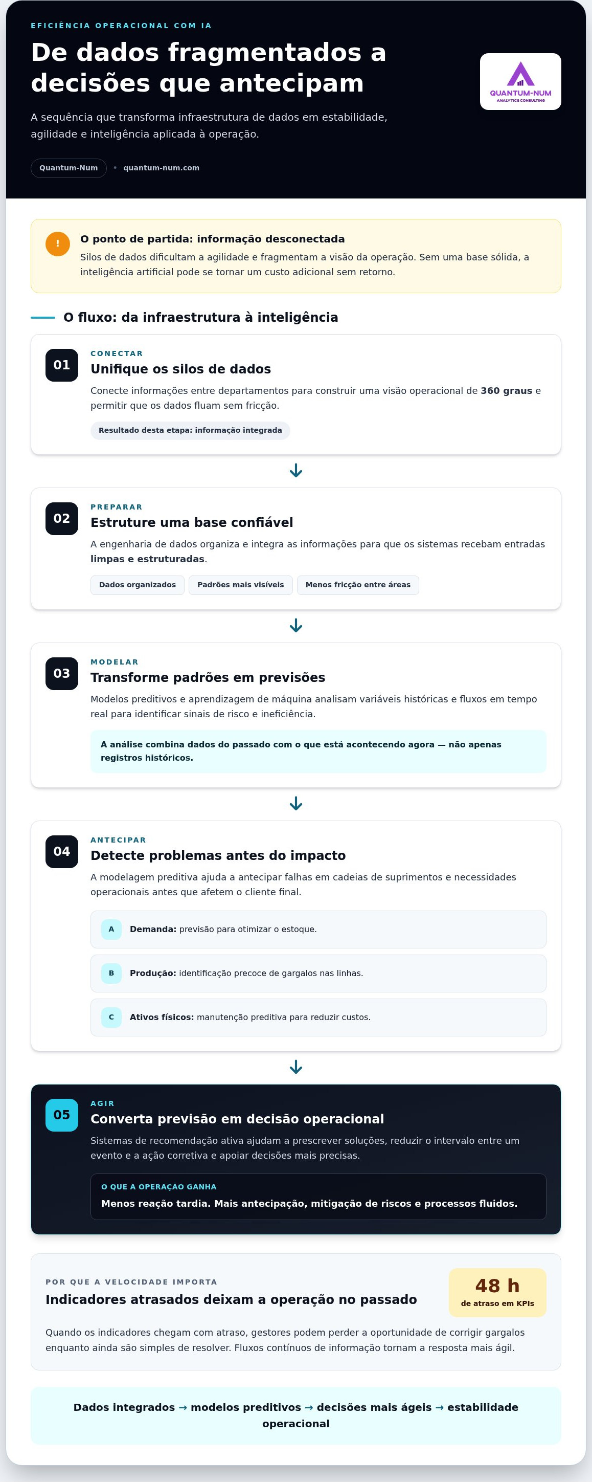 Eficiência operacional com ia