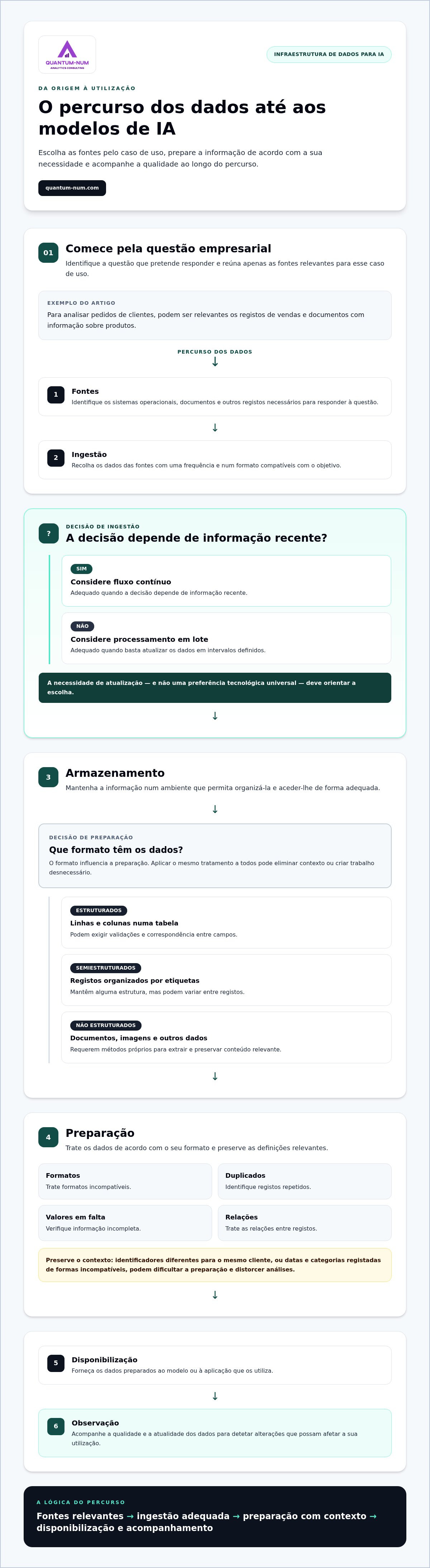 Infraestrutura de dados para ia