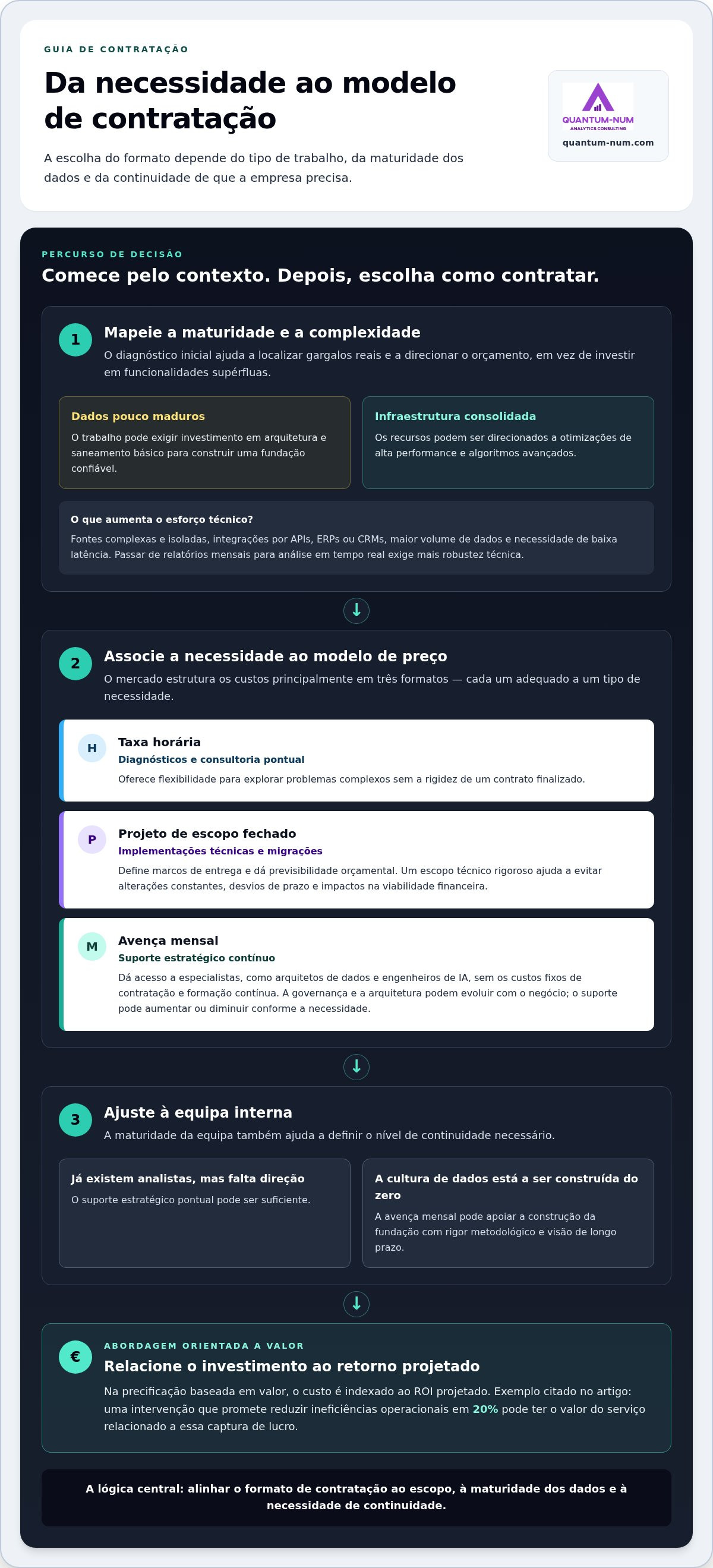 Quanto custa uma consultoria de dados