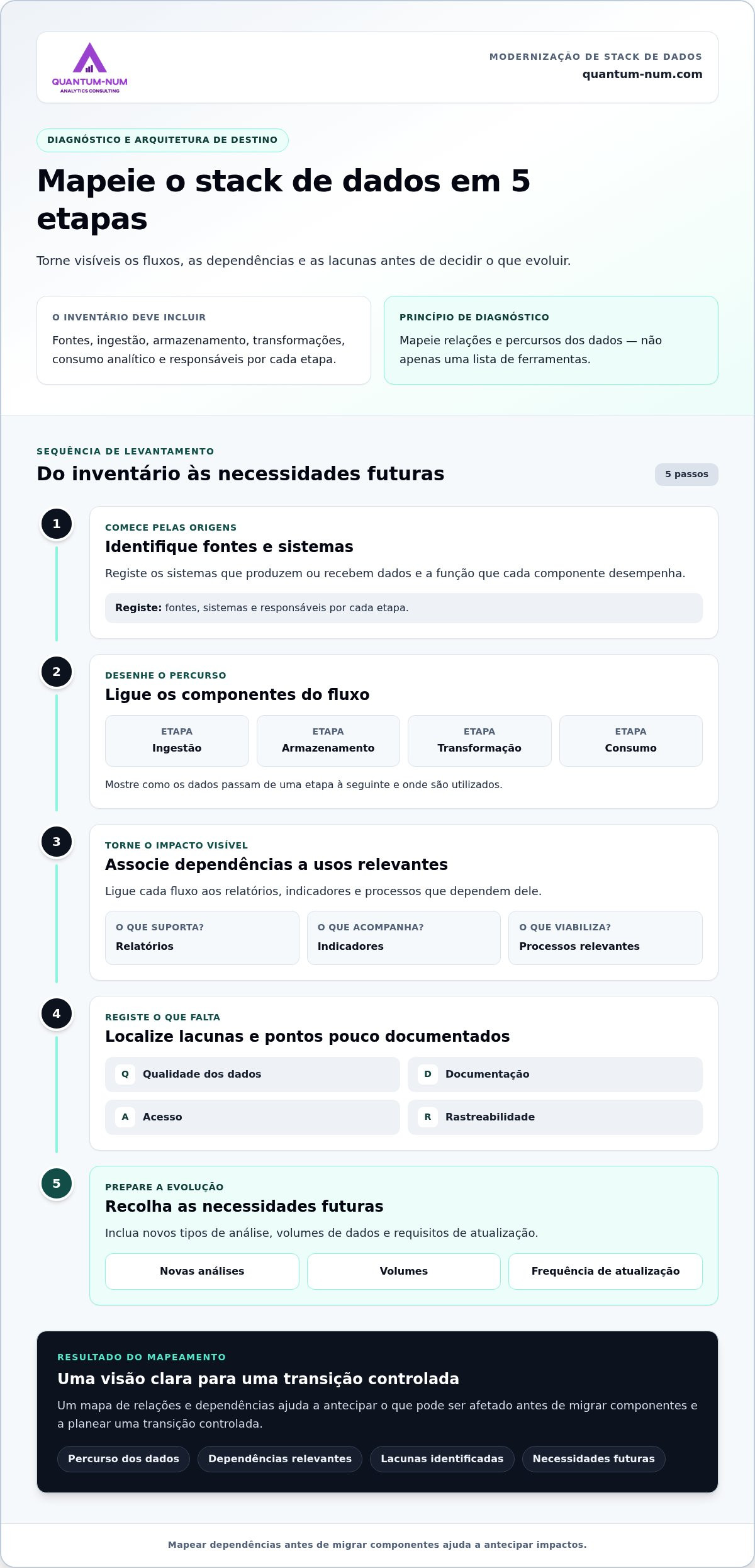 Modernização de stack de dados