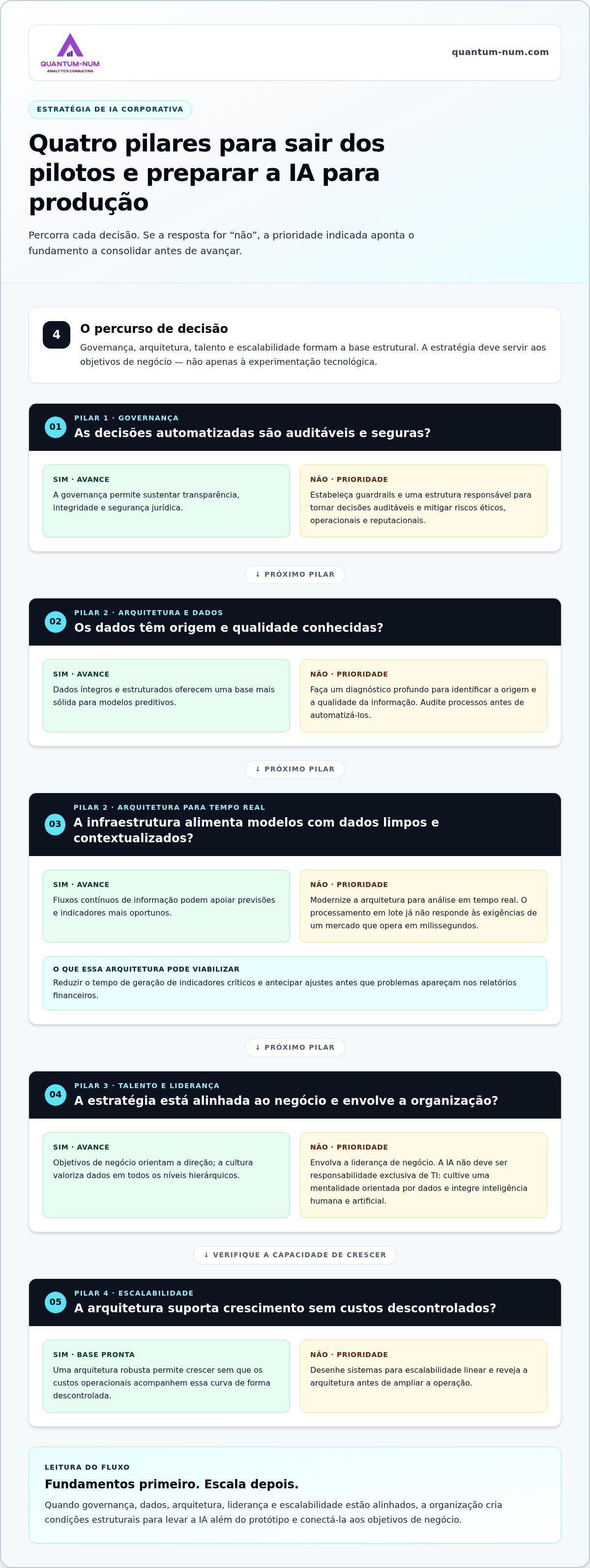 Estratégia de inteligência artificial corporativa