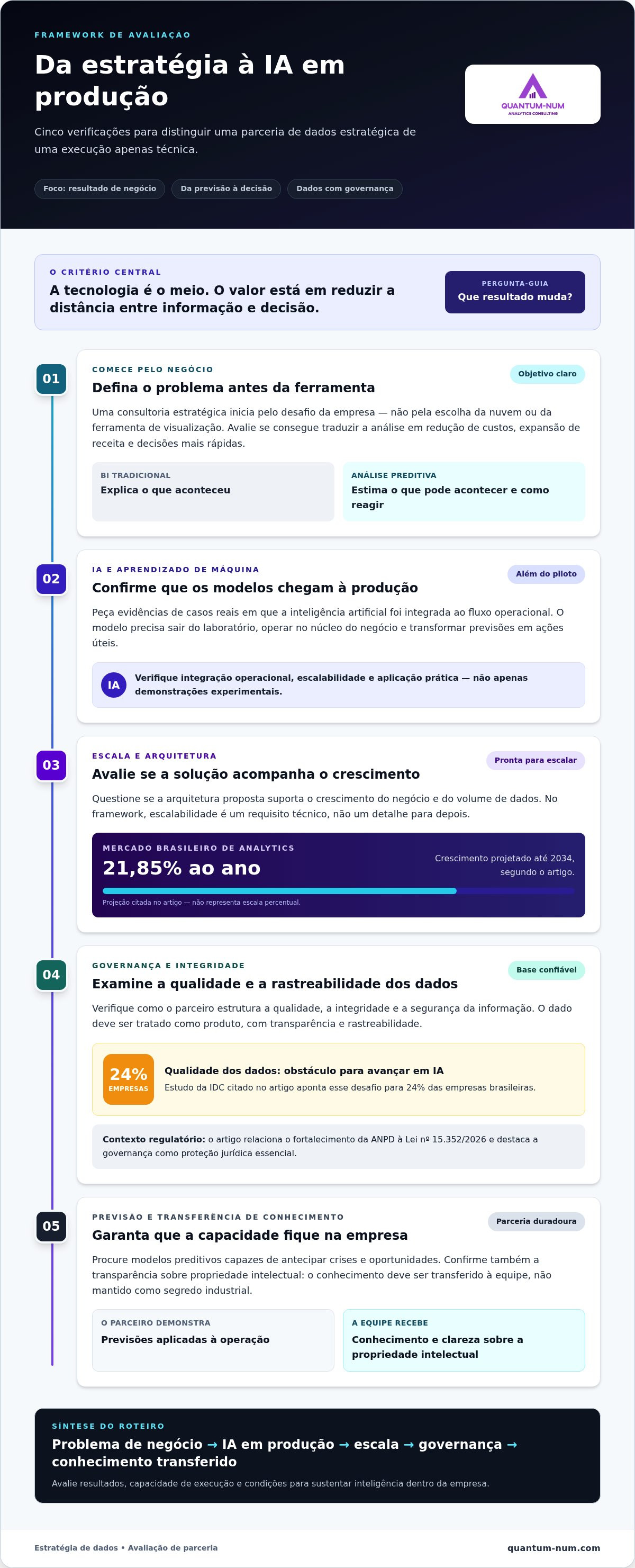 Como avaliar uma consultoria de dados