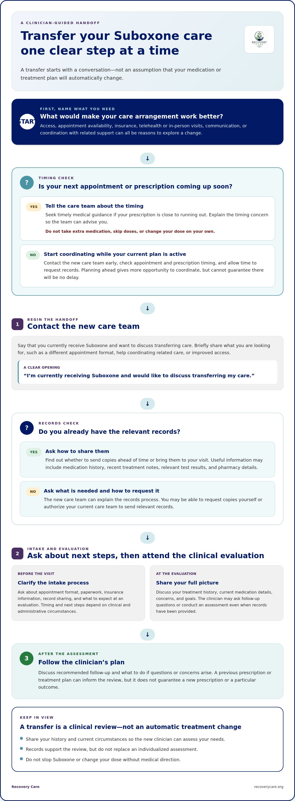 How to switch suboxone doctors