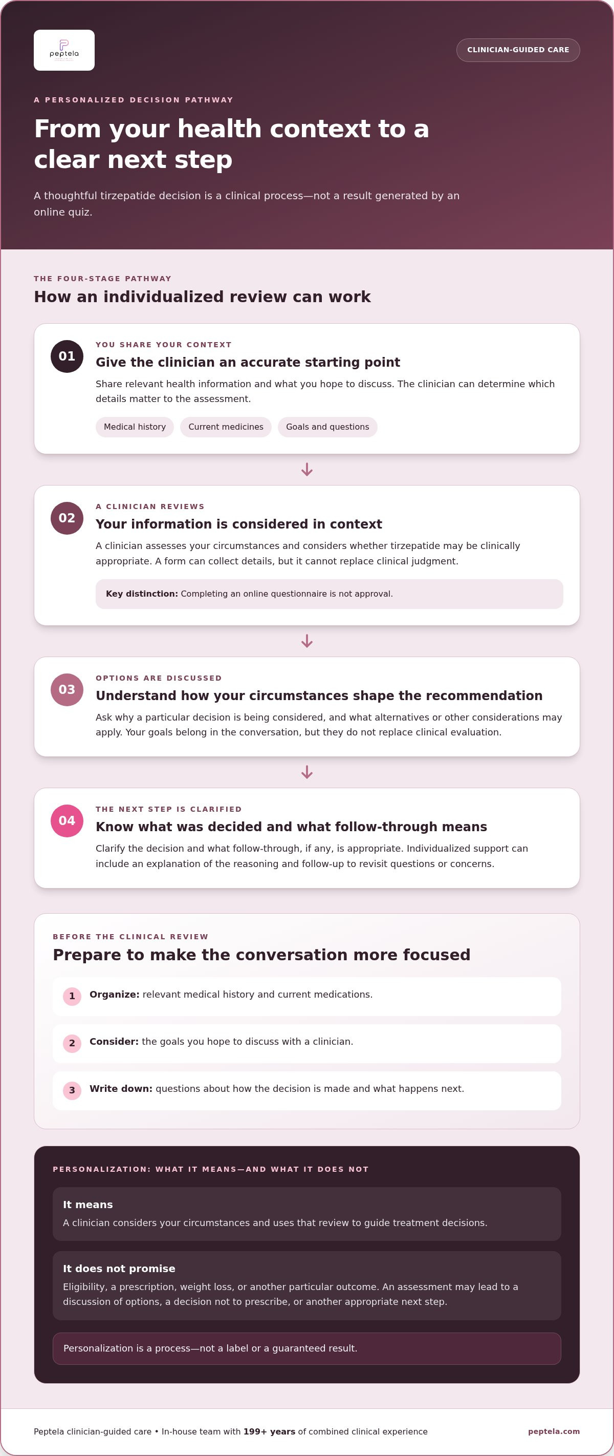 Personalized tirzepatide treatment