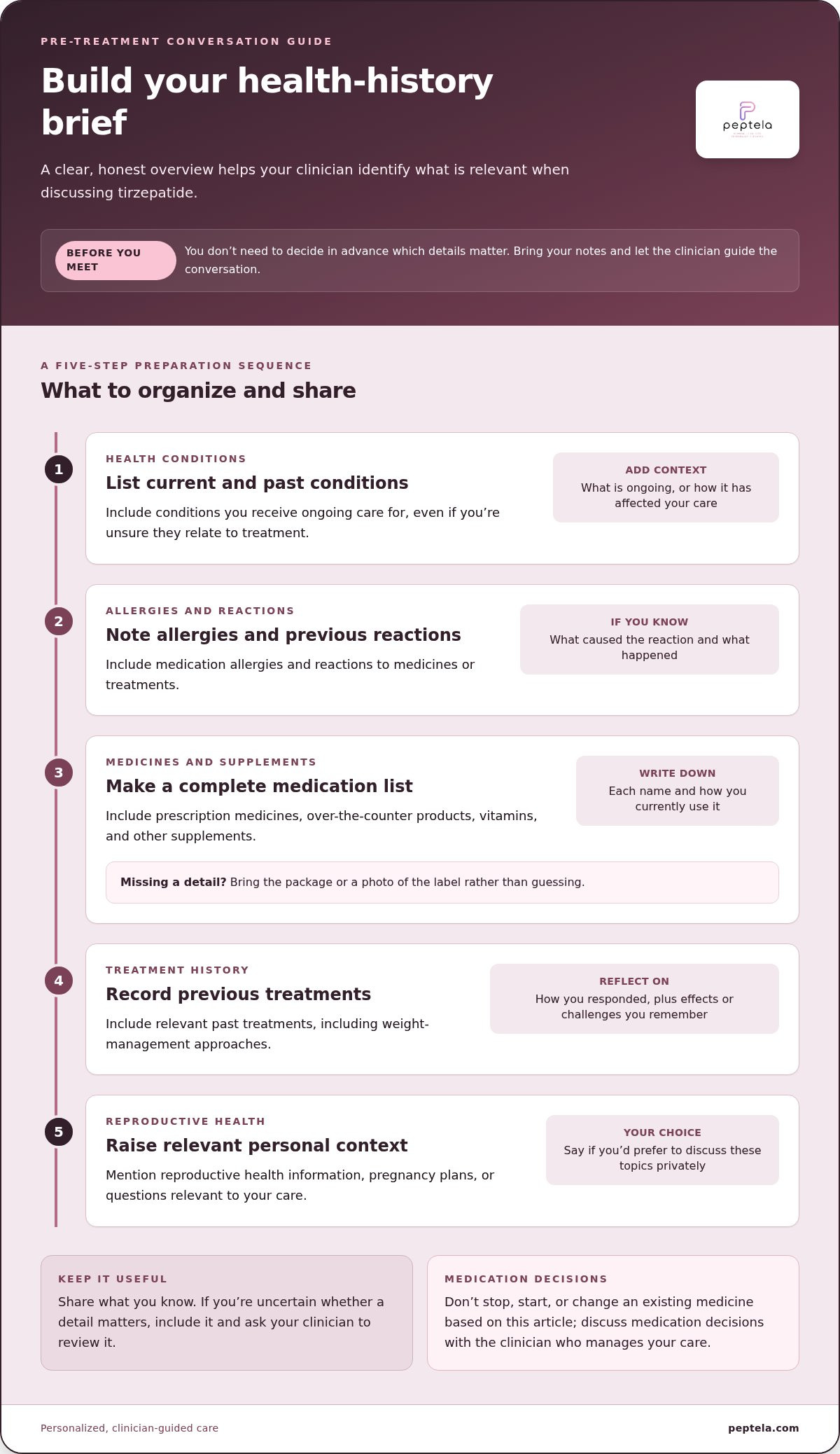 What to ask before tirzepatide
