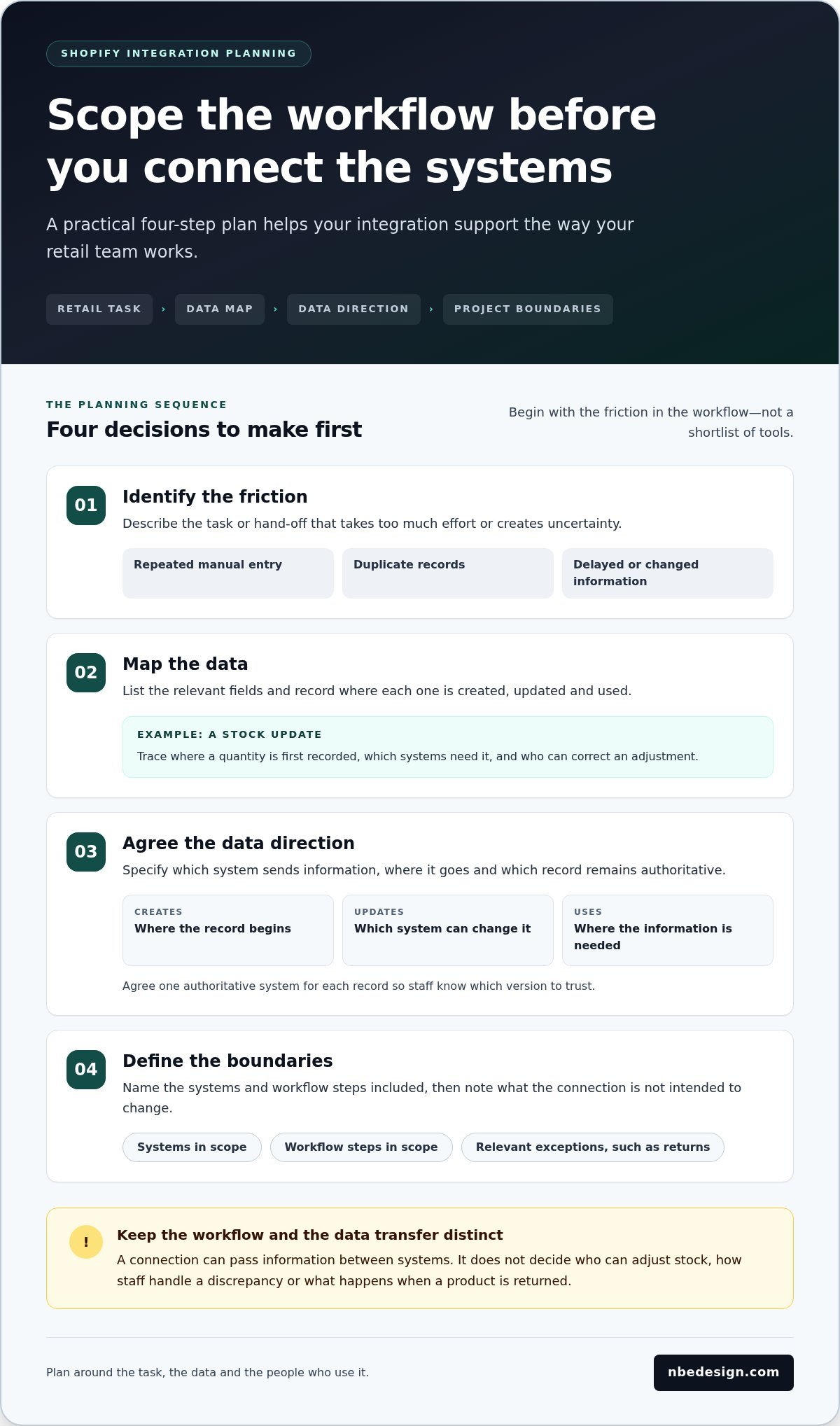 Shopify integration services