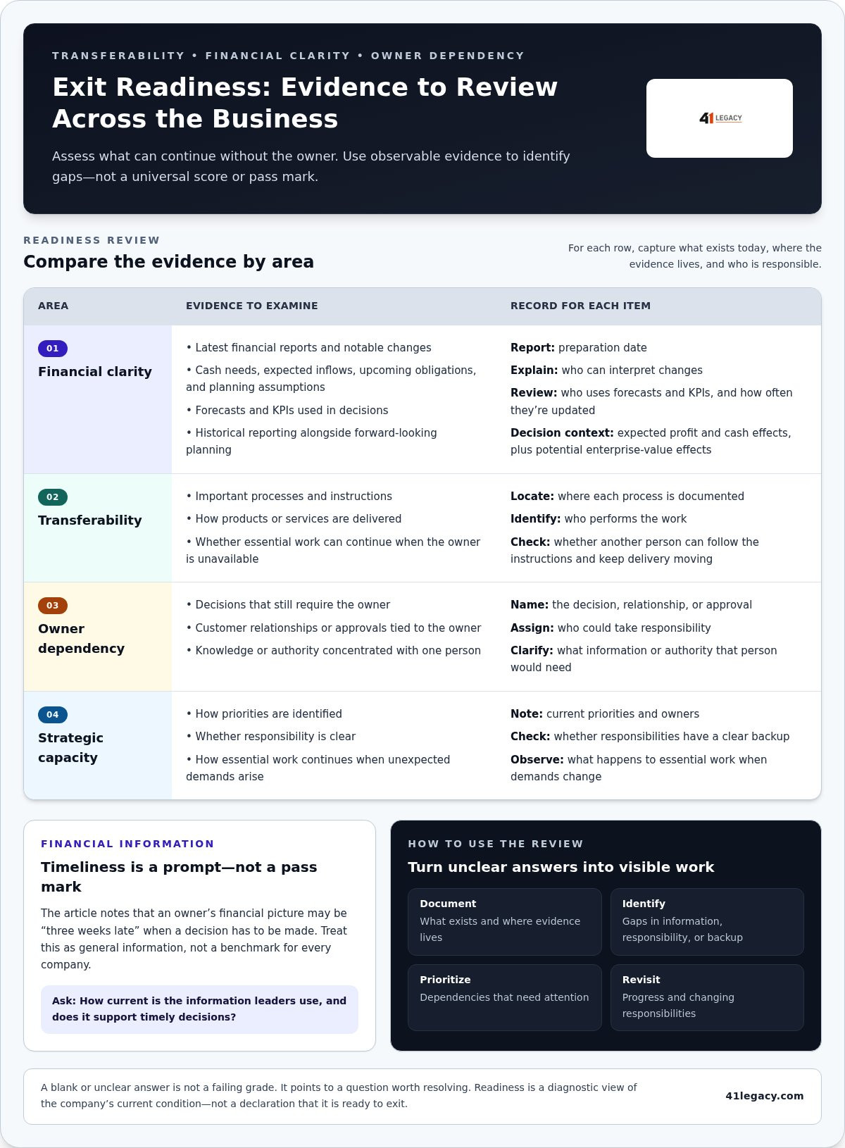 Business exit readiness checklist