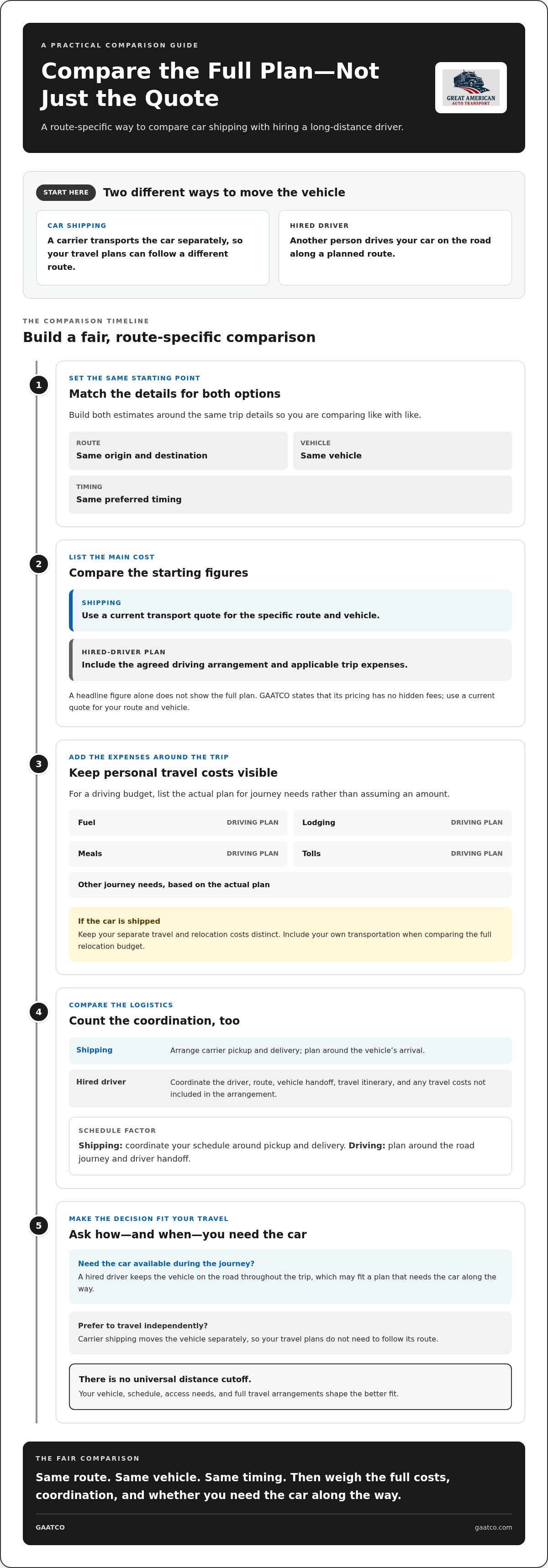 Shipping a car vs hiring a long-distance driver