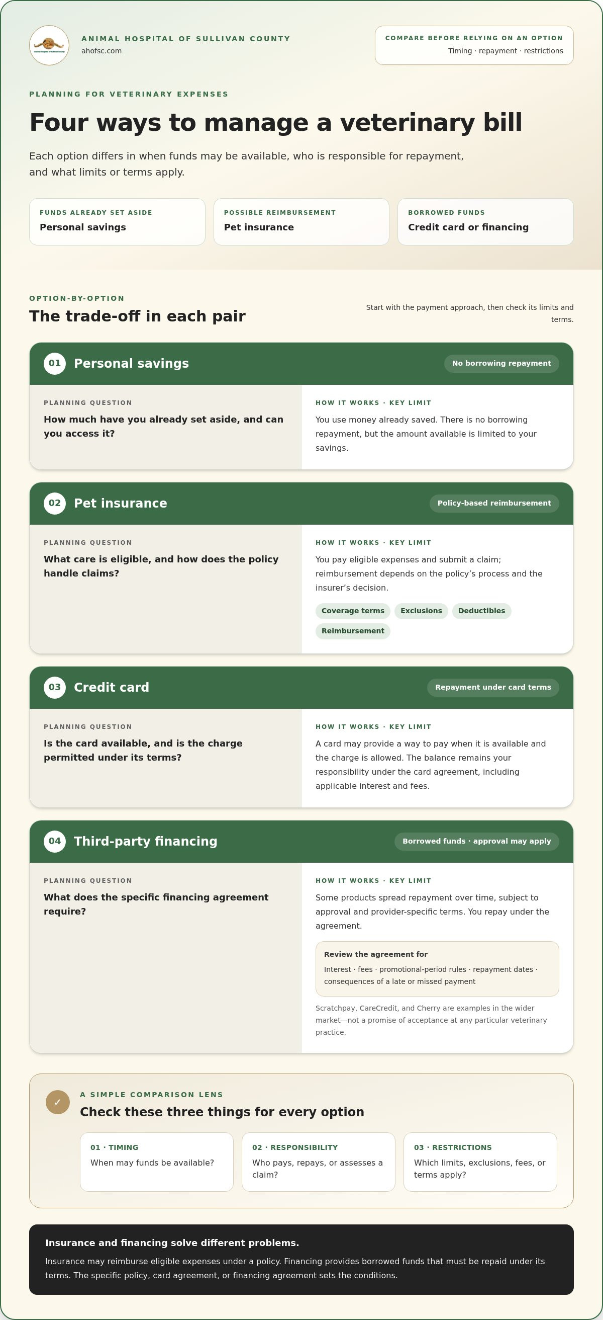 Flexible payment options for vet bills